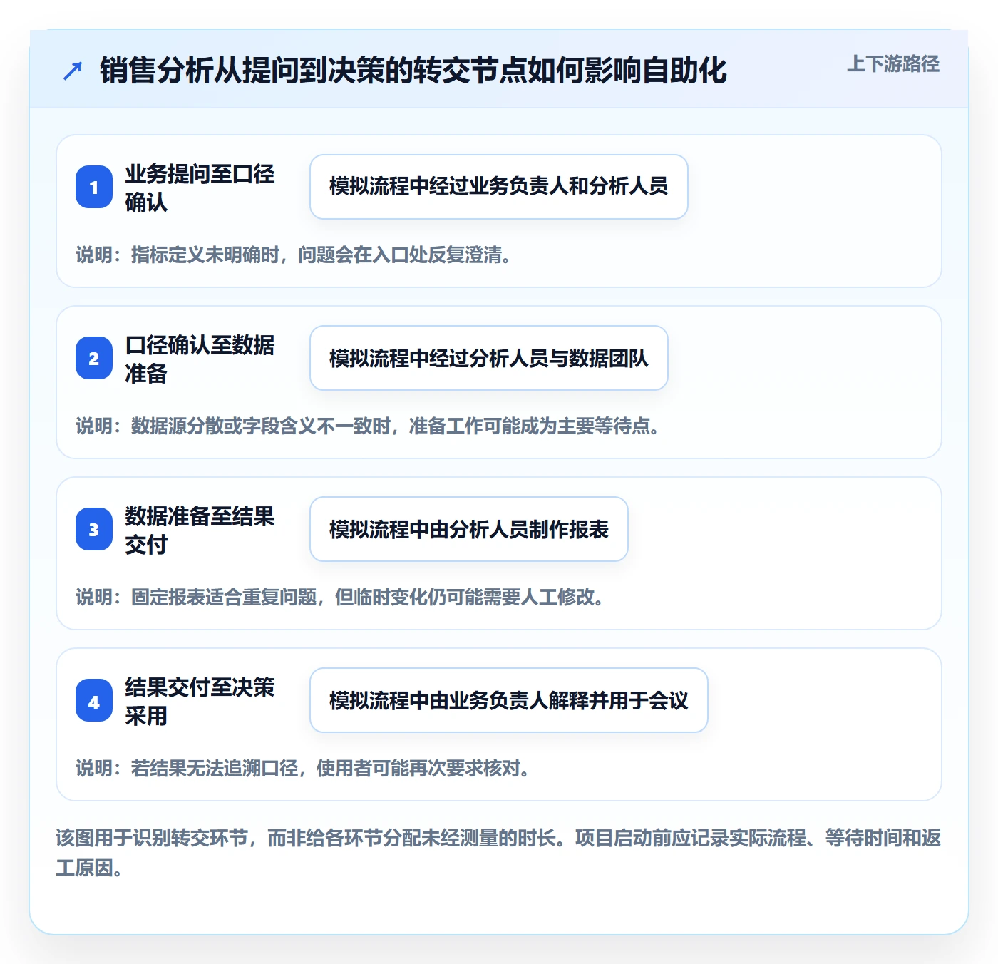 bi 平台能力清单：落地案例需要覆盖哪些自助分析事项