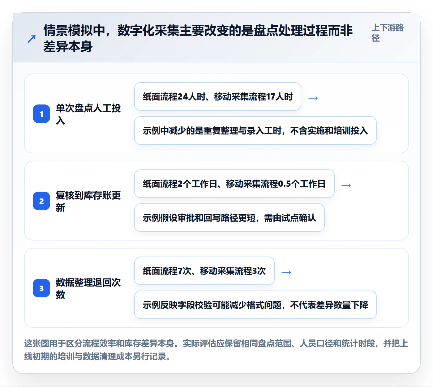 库存管理系统实施路径：盘点管理如何完成工具对比