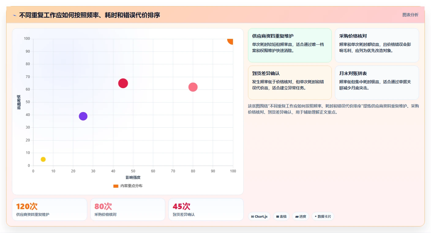 电商进销存：增长负责人实施建议：围绕供应商管理稳步提升减少重复工作