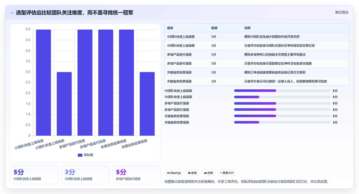 运营数据避坑指南：数据采集环节的工具对比要注意什么