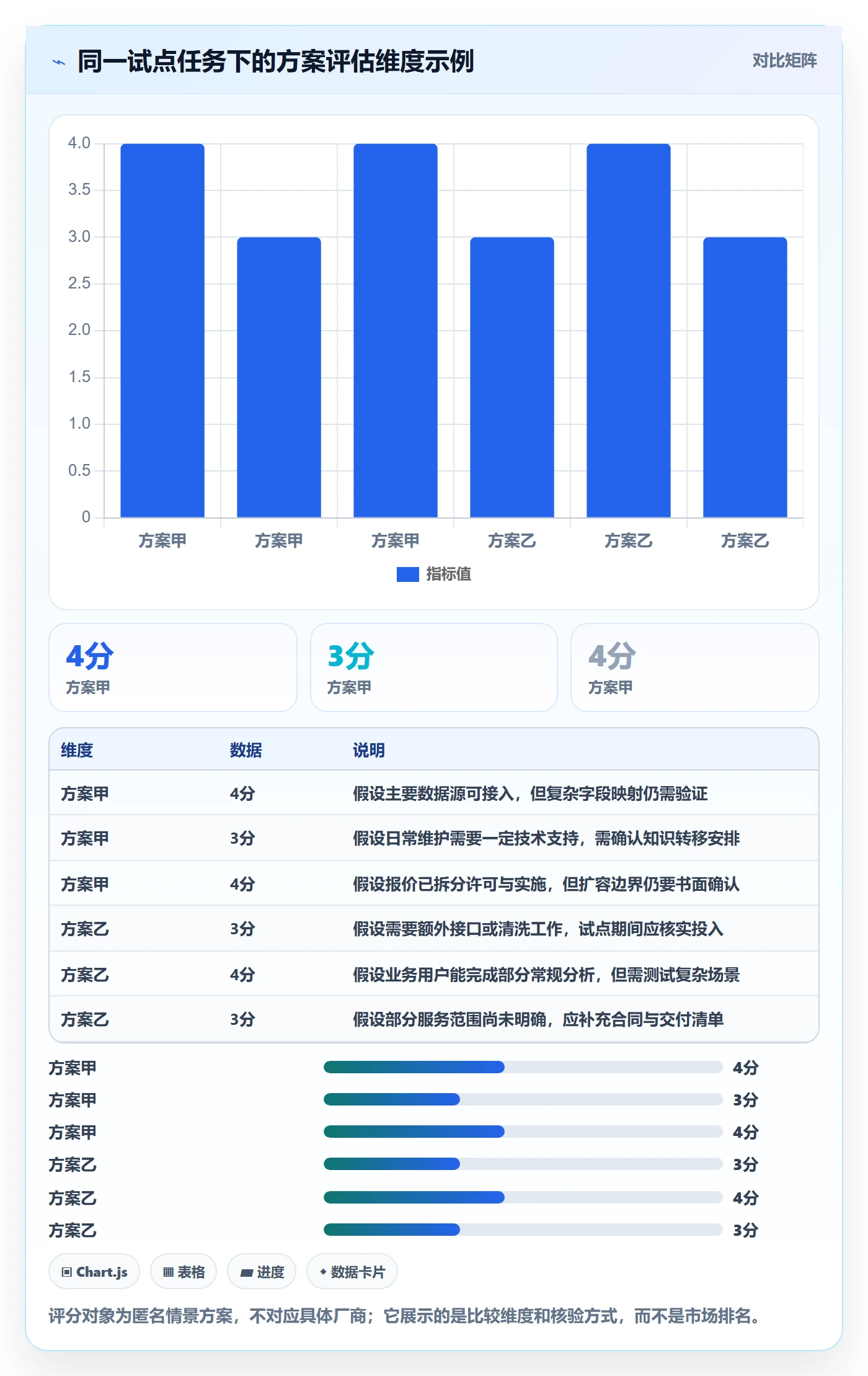 bi 平台规划方法：选型成本与效率提升如何衔接