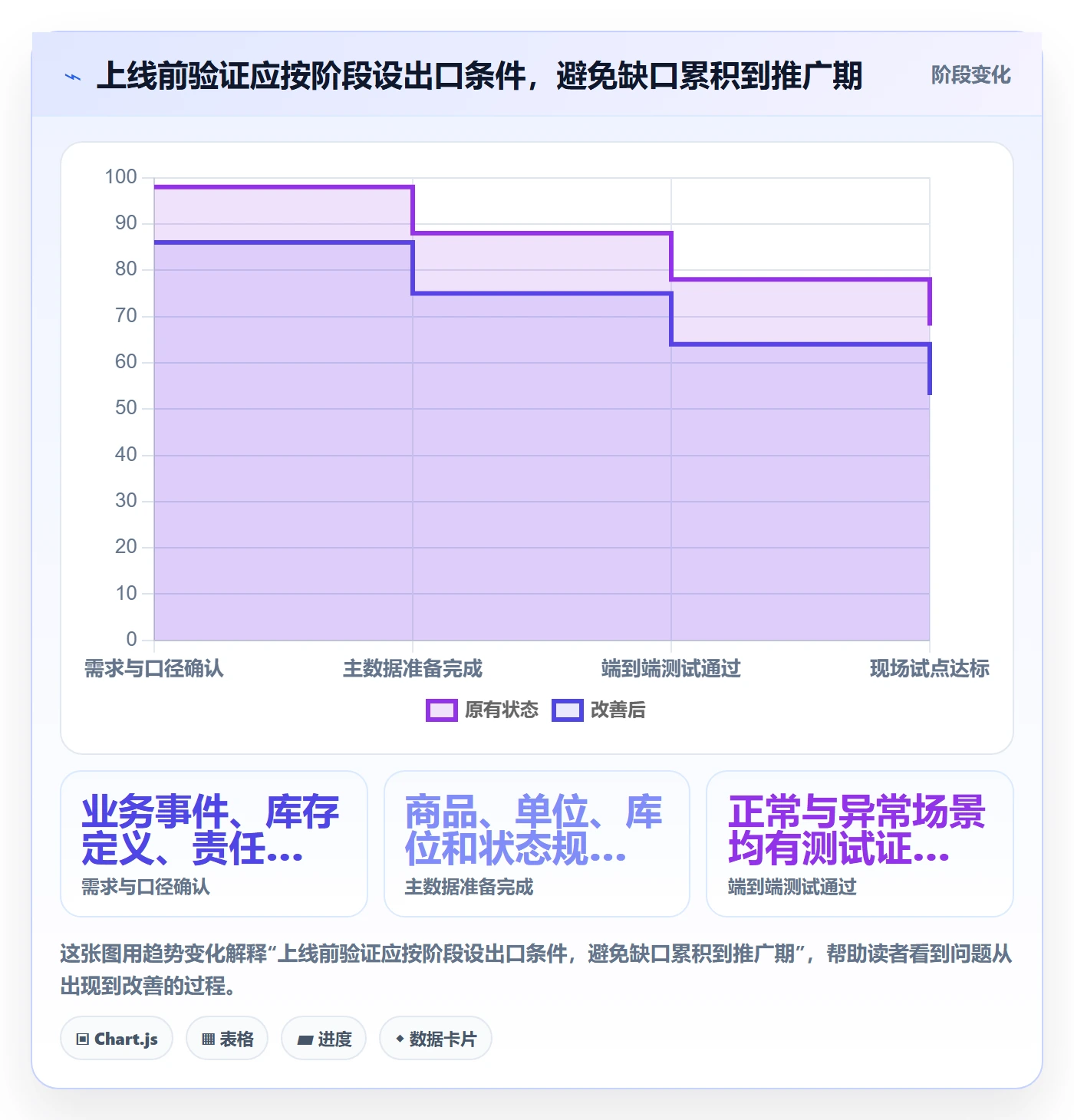 库存管理系统方案设计：条码作业场景的常见误区怎么做