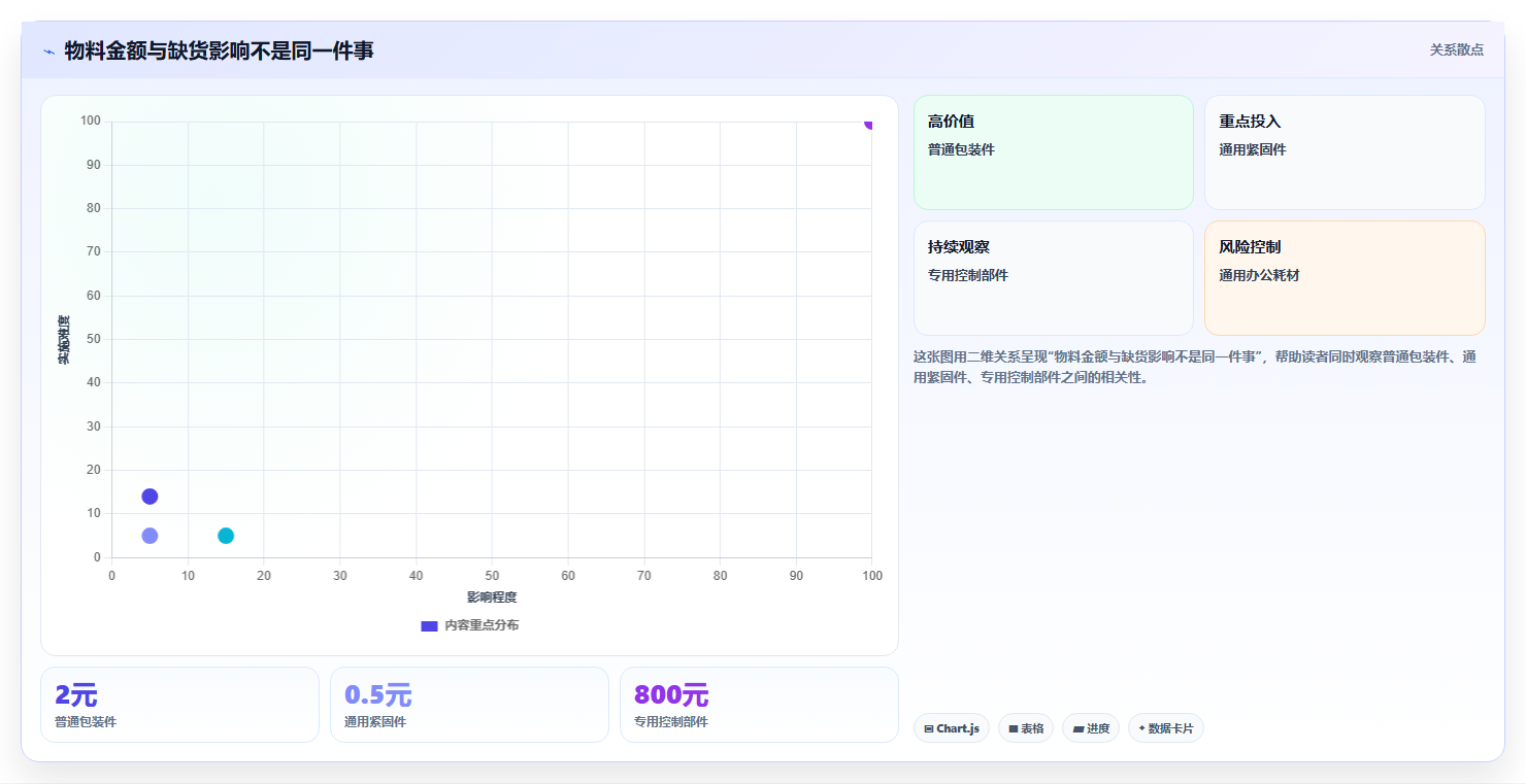 仓库安全库存管理实用方法：围绕分级预警建立日常管理