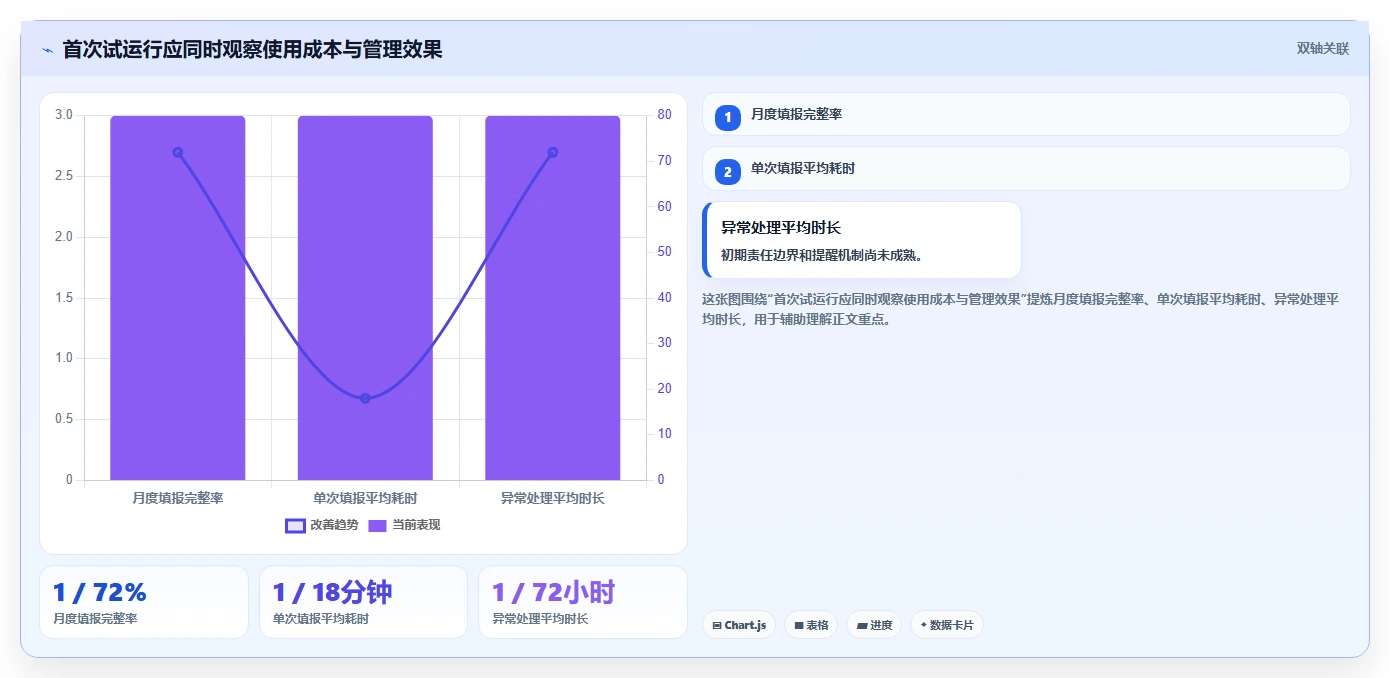 运营管理平台配置指南：目标拆解需要哪些入门指南设置