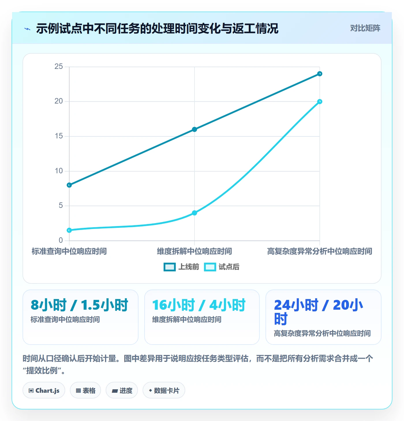 bi 平台业务拆解：自助分析为什么影响常见误区