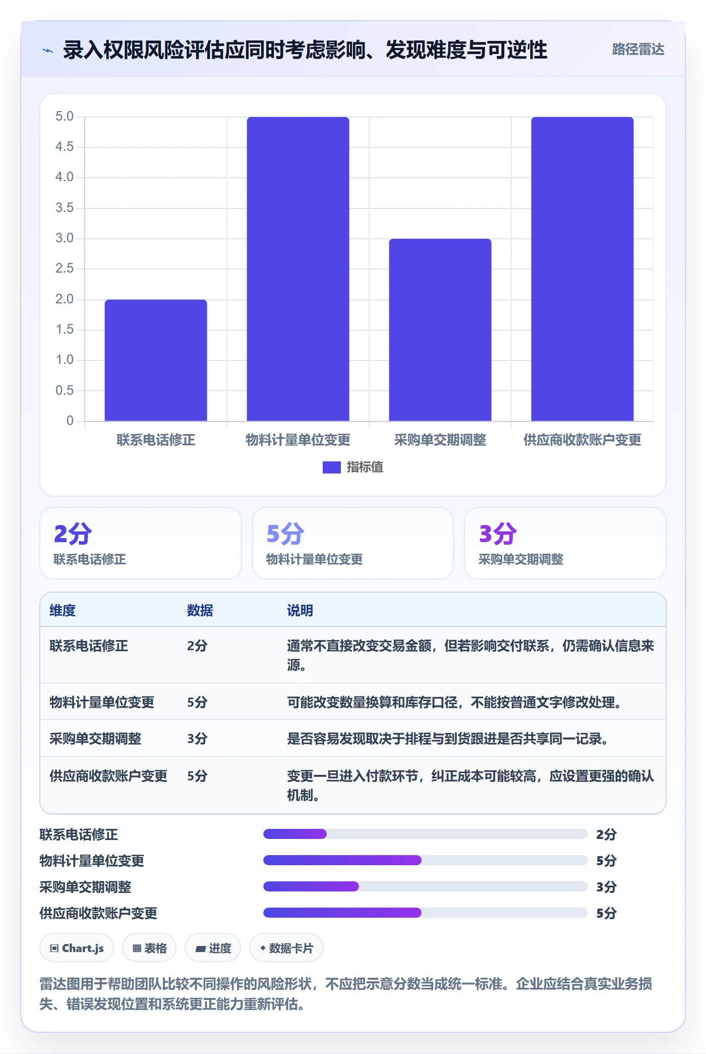 erp数据录入怎么落地？从权限分工讲清日常管理
