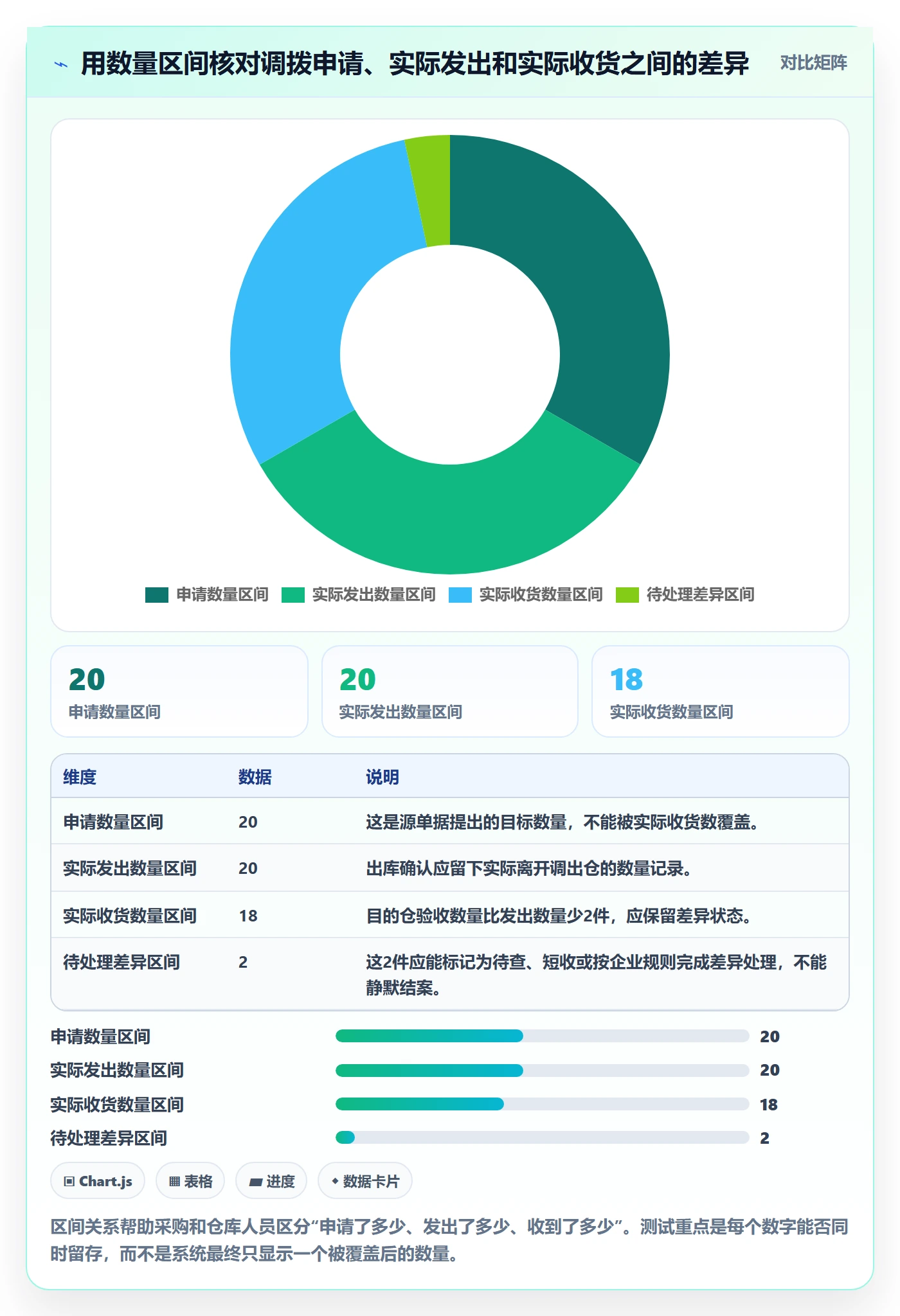 库存管理系统检查方法：通过多仓调拨评估新手避坑质量