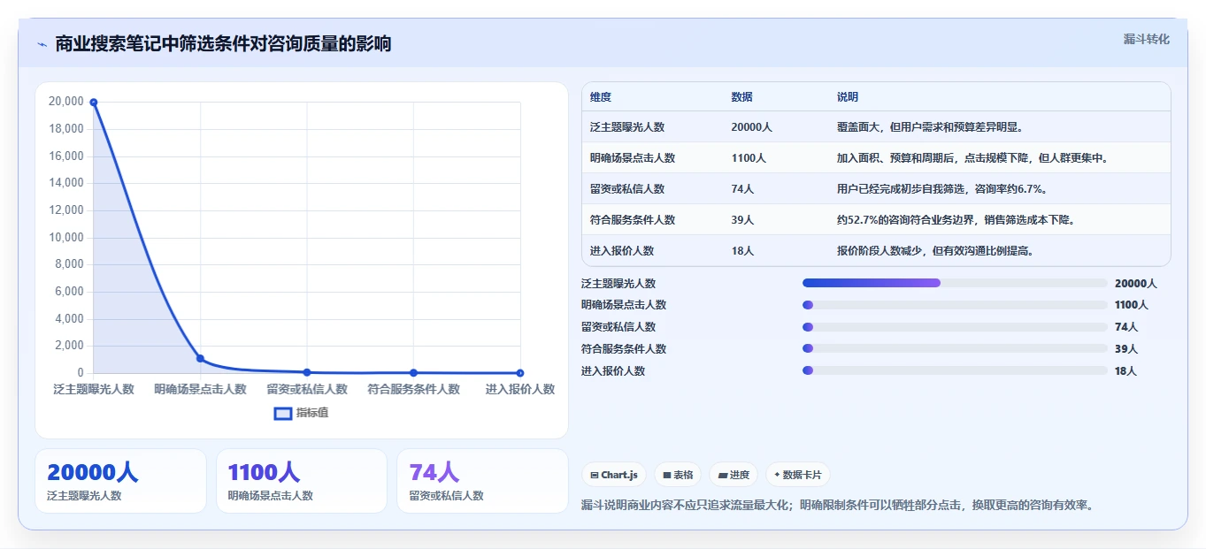 小红书数据分析：小红书新手进阶版方案：搜索排名的目标、动作与检查点