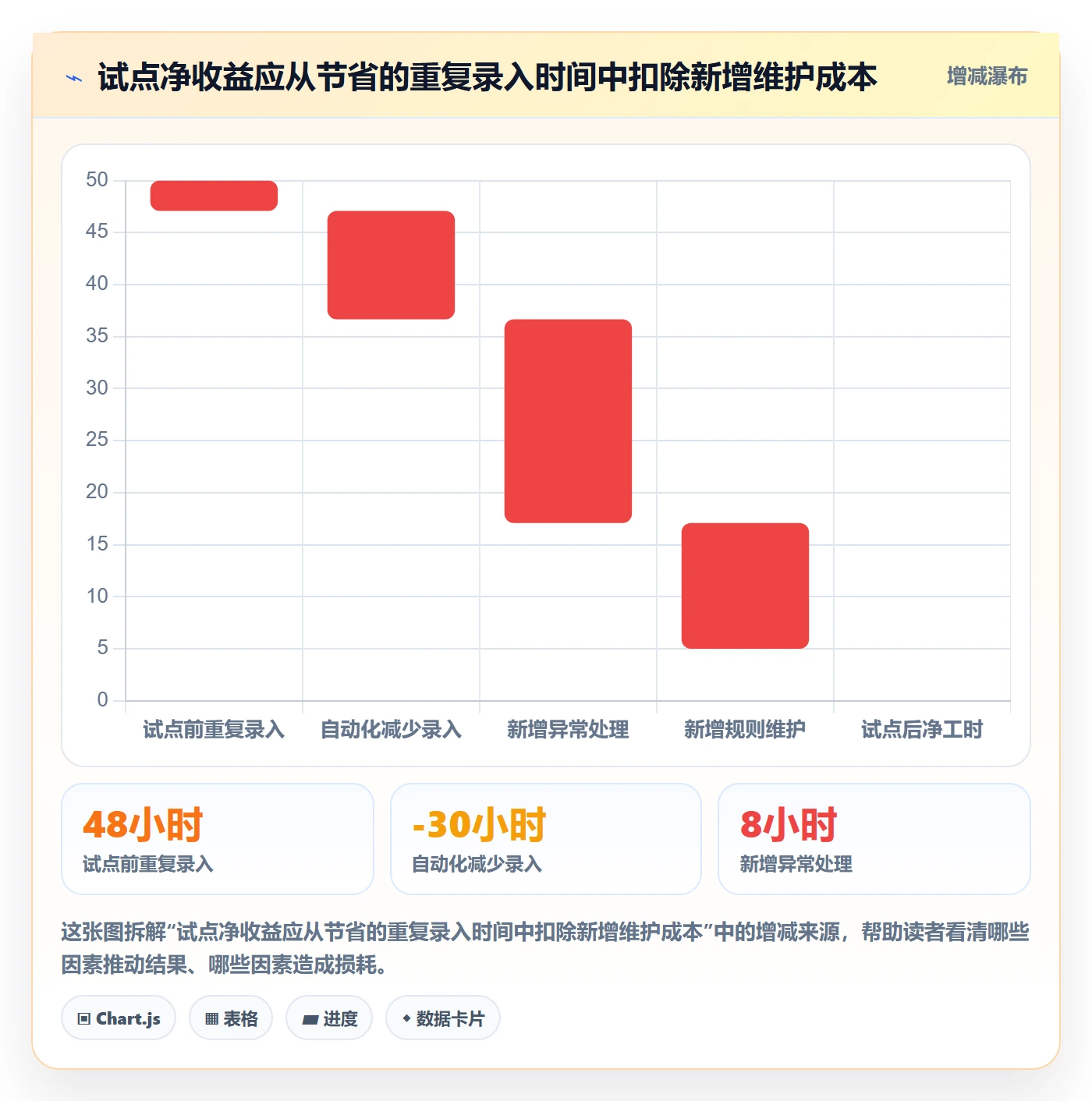 erp数据录入规划方法：权限分工与自动化方案如何衔接