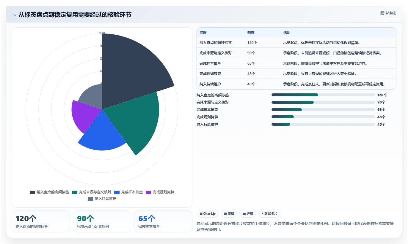 电商crm系统怎么优化？先从客户标签的风险排查入手