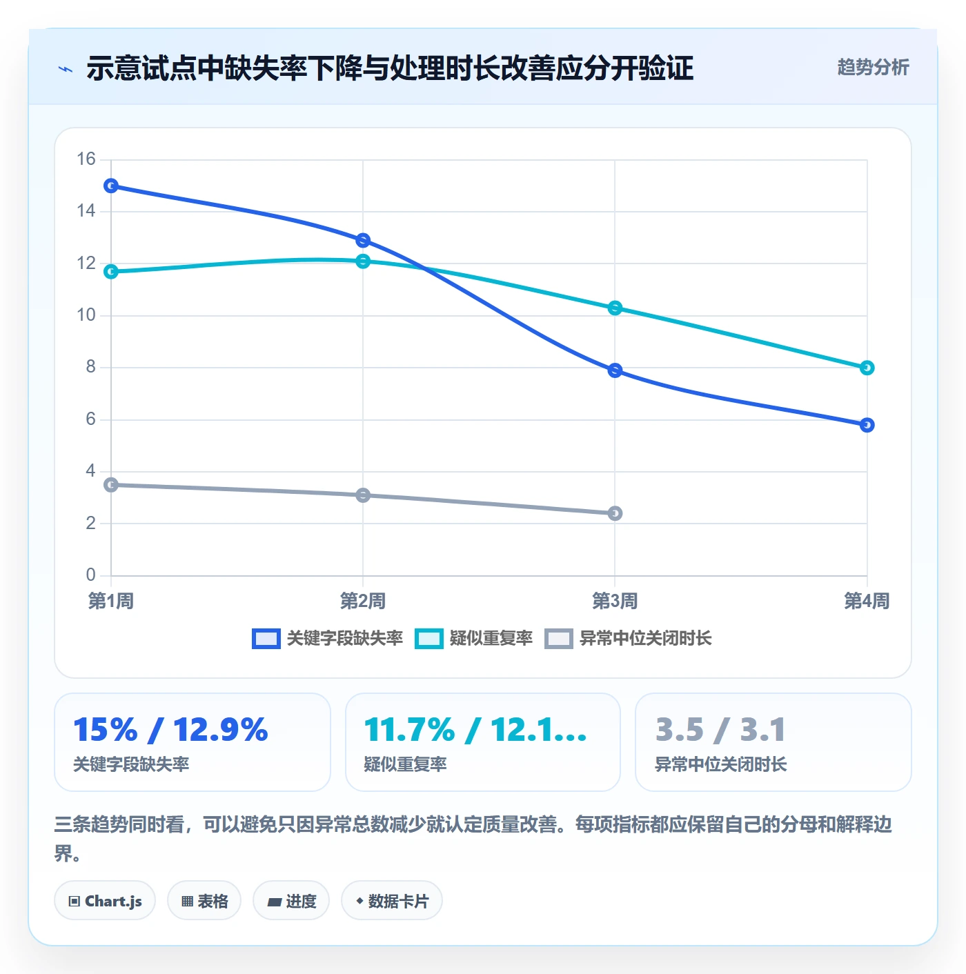 erp数据录入场景解析：字段校验中的指标体系怎么处理