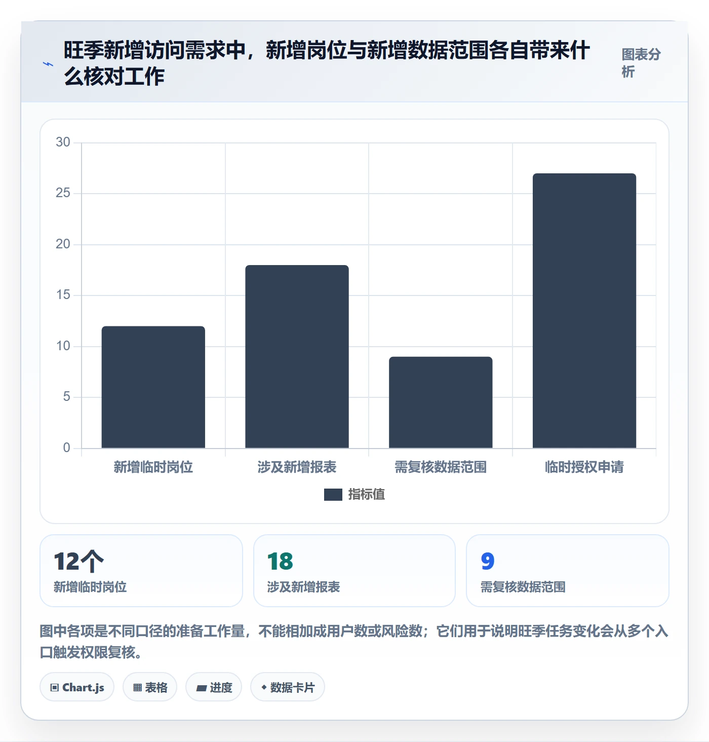 bi 平台检查方法：通过权限体系评估旺季准备质量