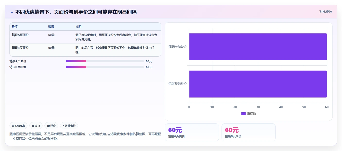 拼多多数据分析工具免费进阶课：围绕价格分析完善旺季准备