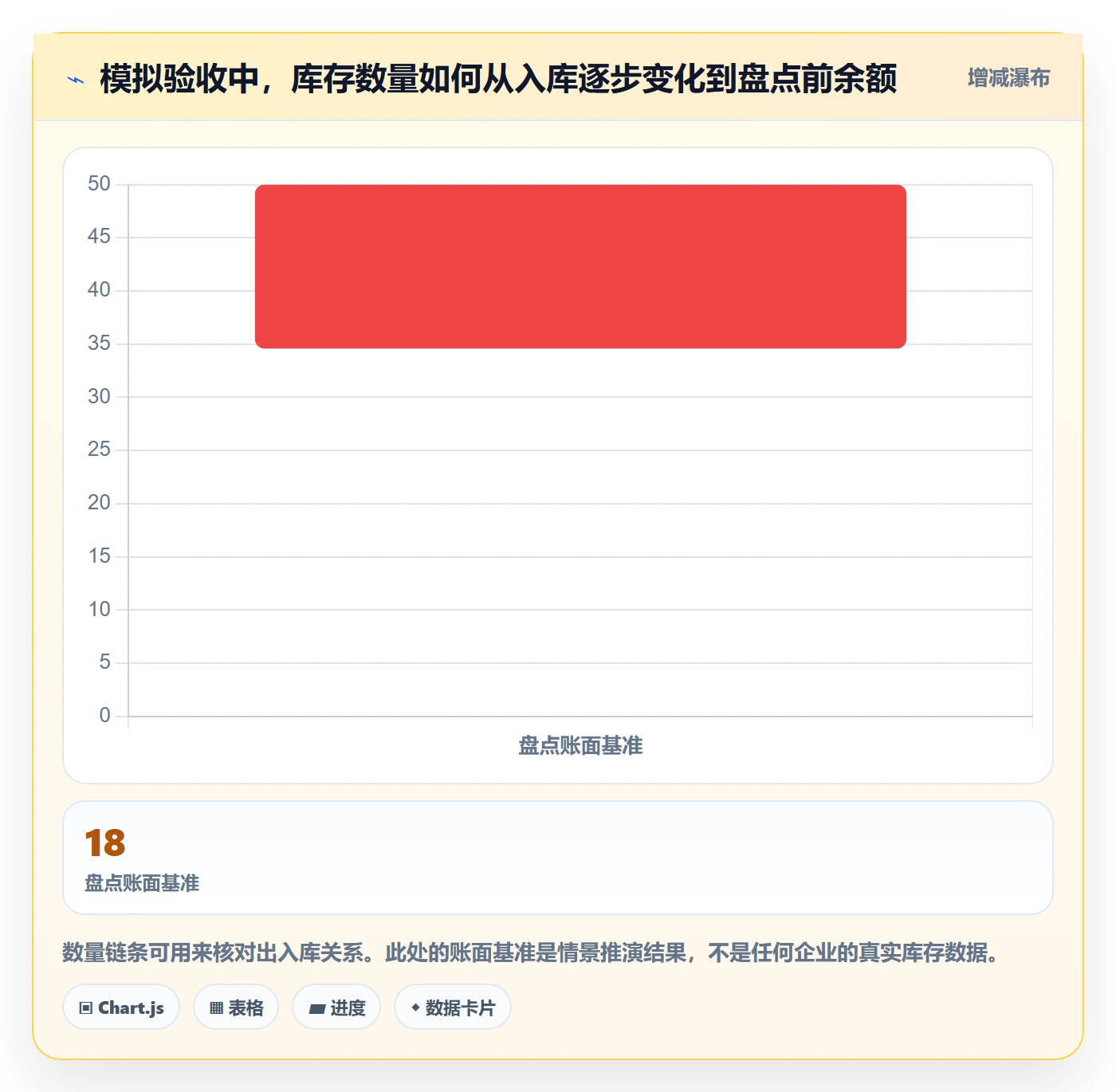 库存管理系统能力清单：实操教程需要覆盖哪些库存台账事项