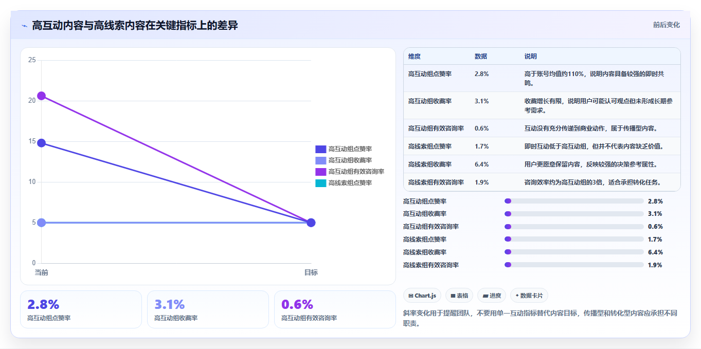 小红书数据分析：增长负责人从零入门：人群洞察先掌握内容转化