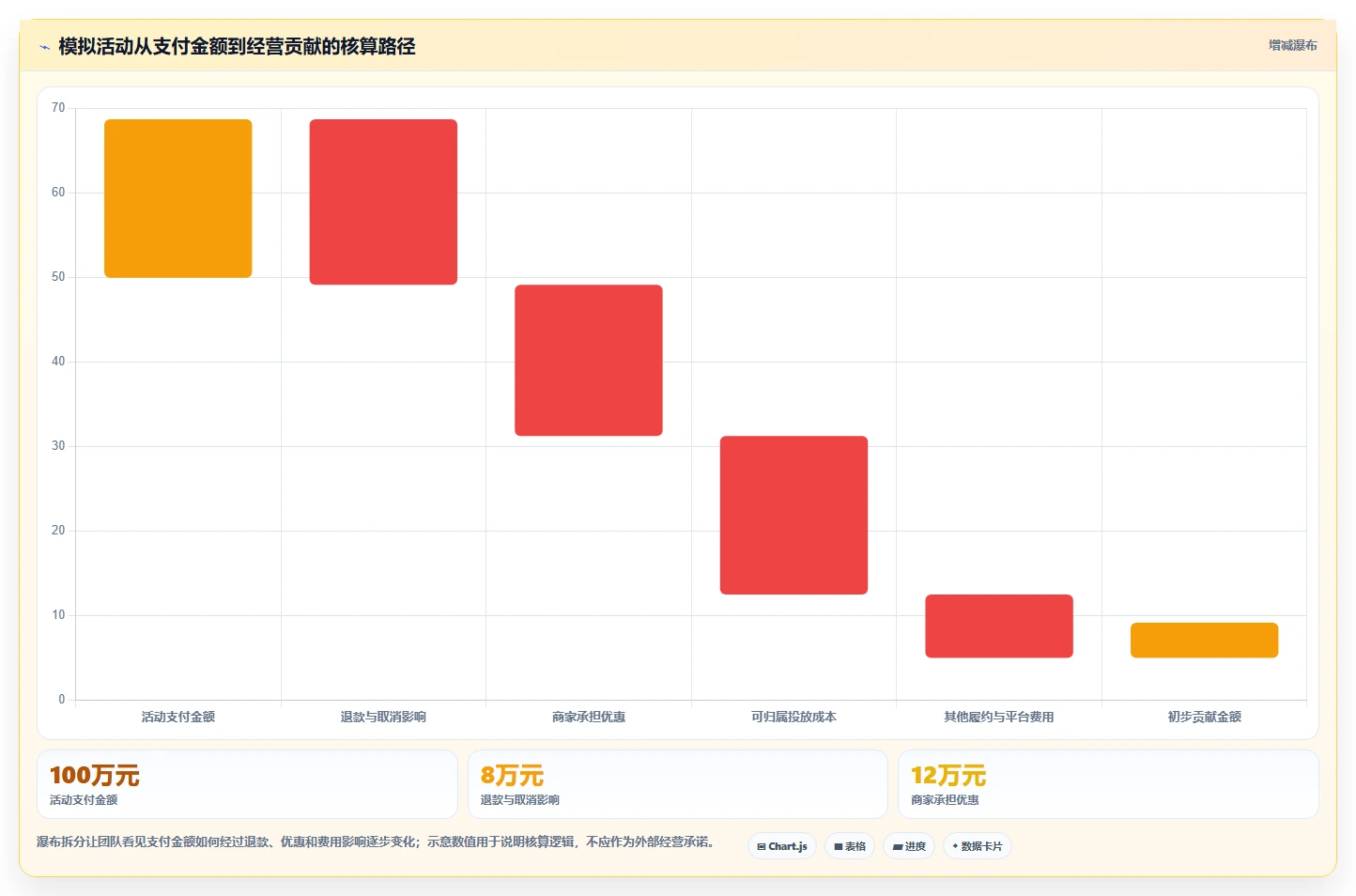 电商数据运营怎么管？以活动评估为核心的旺季准备方案