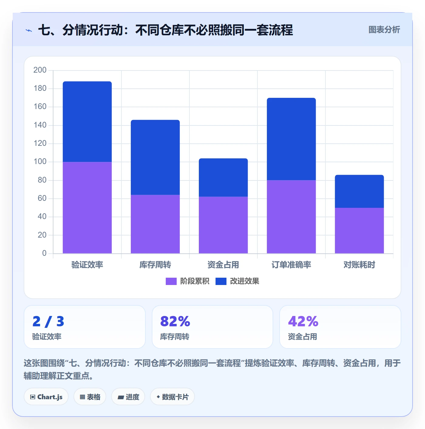 七、分情况行动：不同仓库不必照搬同一套流程