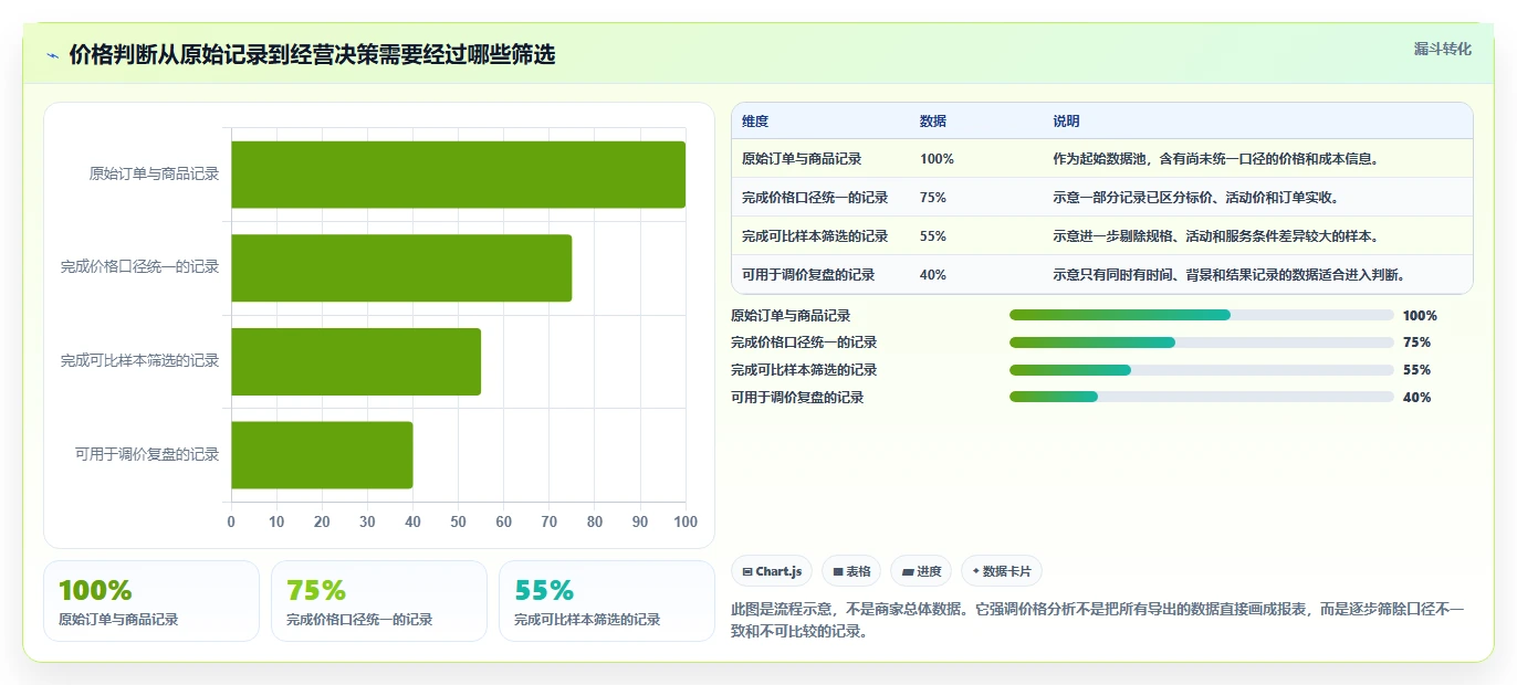 拼多多数据分析工具免费管理要点：价格分析的中小商家如何设计