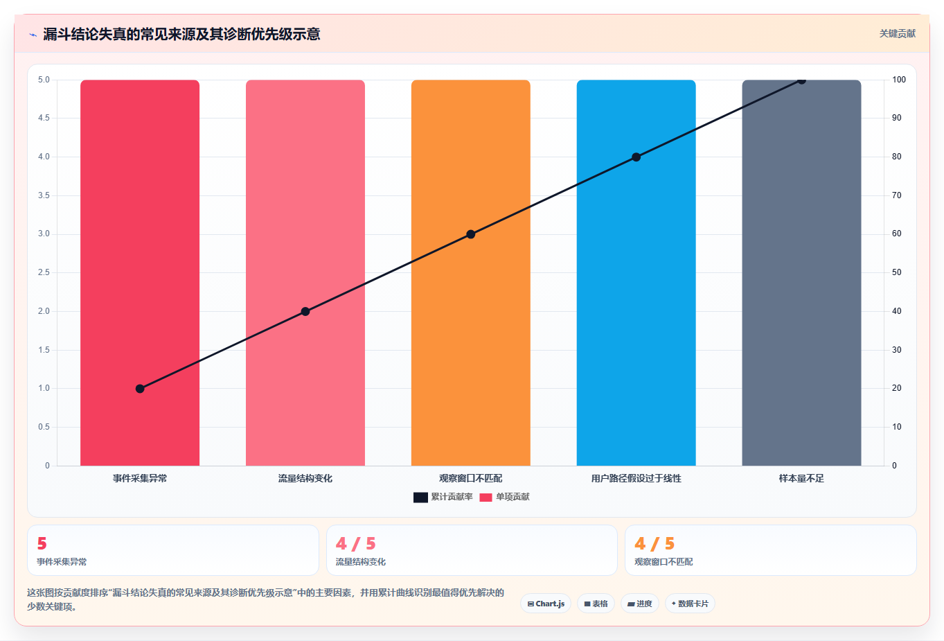 运营数据方案设计：转化漏斗场景的增长策略怎么做