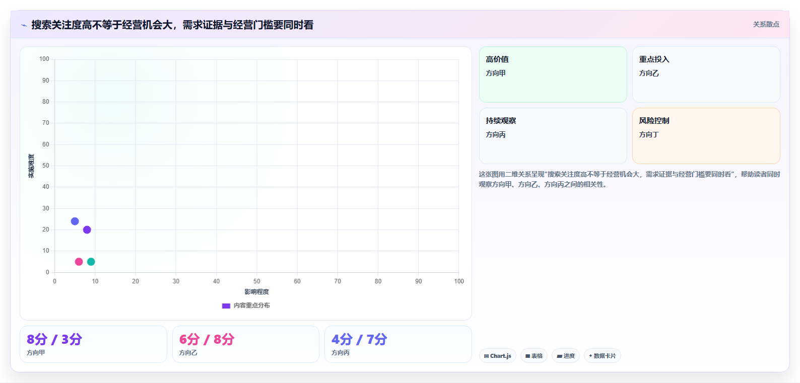如何运营好一个店铺落地清单：店铺定位相关的选型方法事项