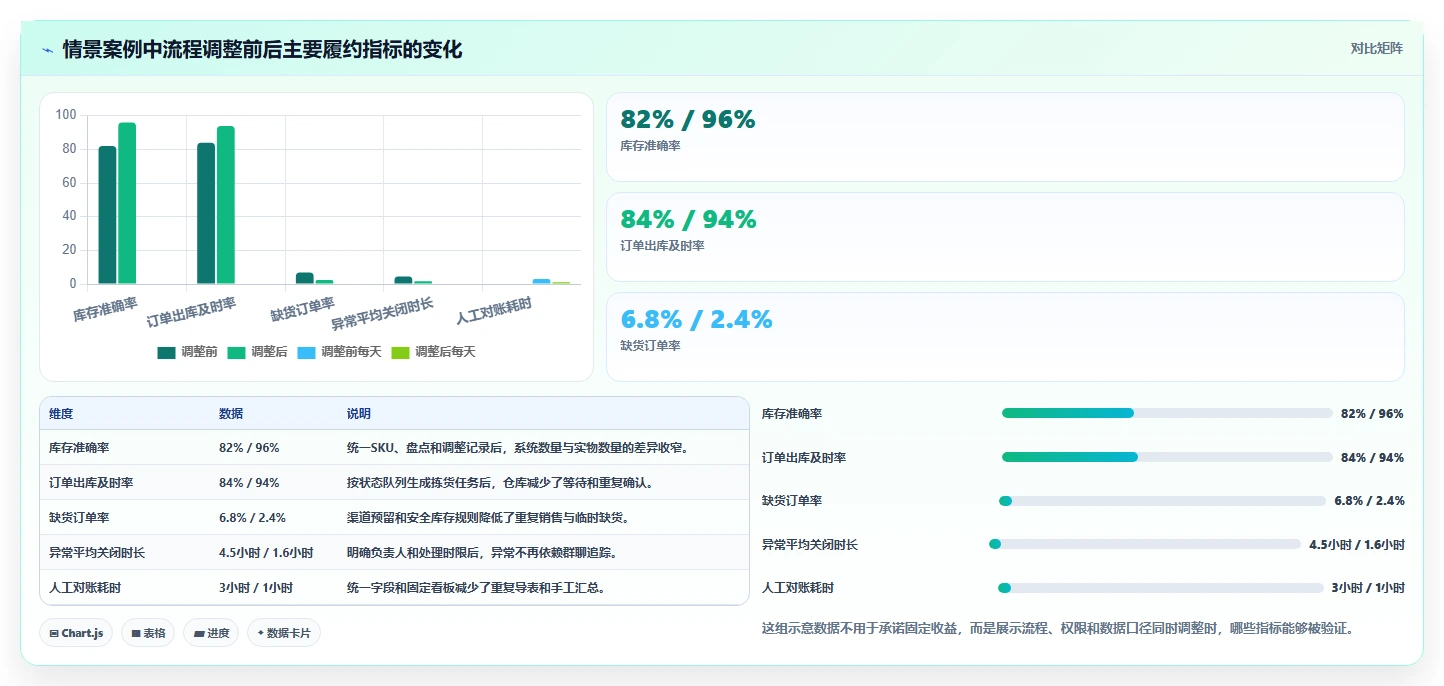 电商进销存：中小卖家团队协同指南：旺季备战如何提升支撑多店增长