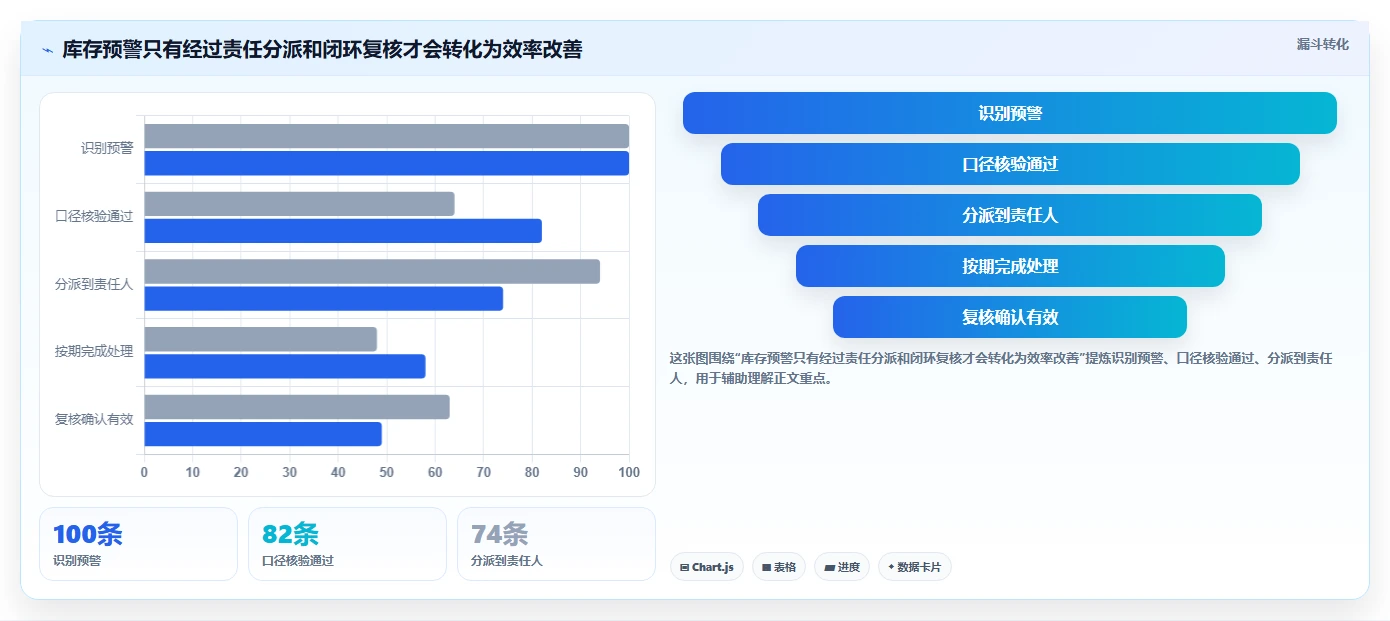 仓库安全库存管理使用技巧：库存上限对应的效率提升方法