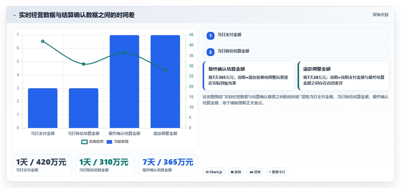 电商辅助软件：店铺主管必看清单：用财务对账推动改善协作体验