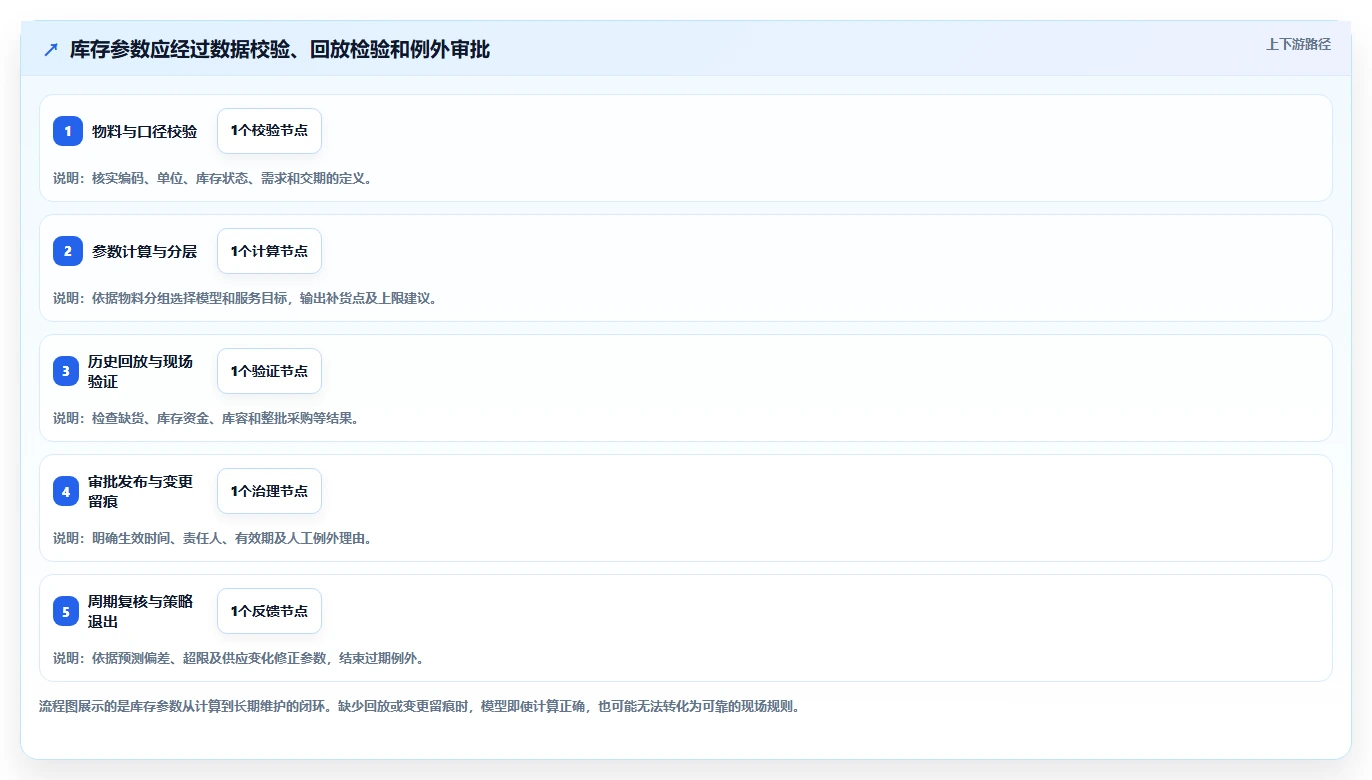 仓库安全库存管理实践指南：库存上限的落地案例怎样更有效