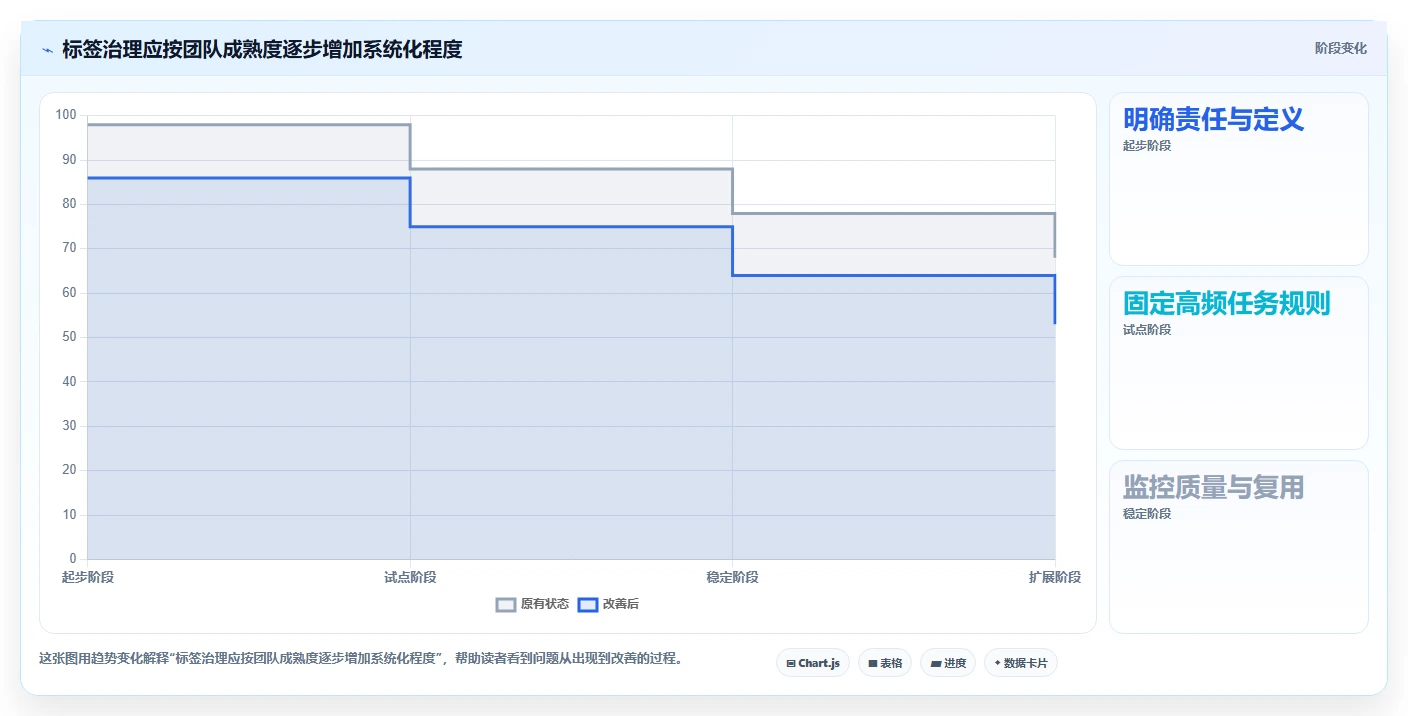 电商crm系统管理要点：客户标签的效率提升如何设计