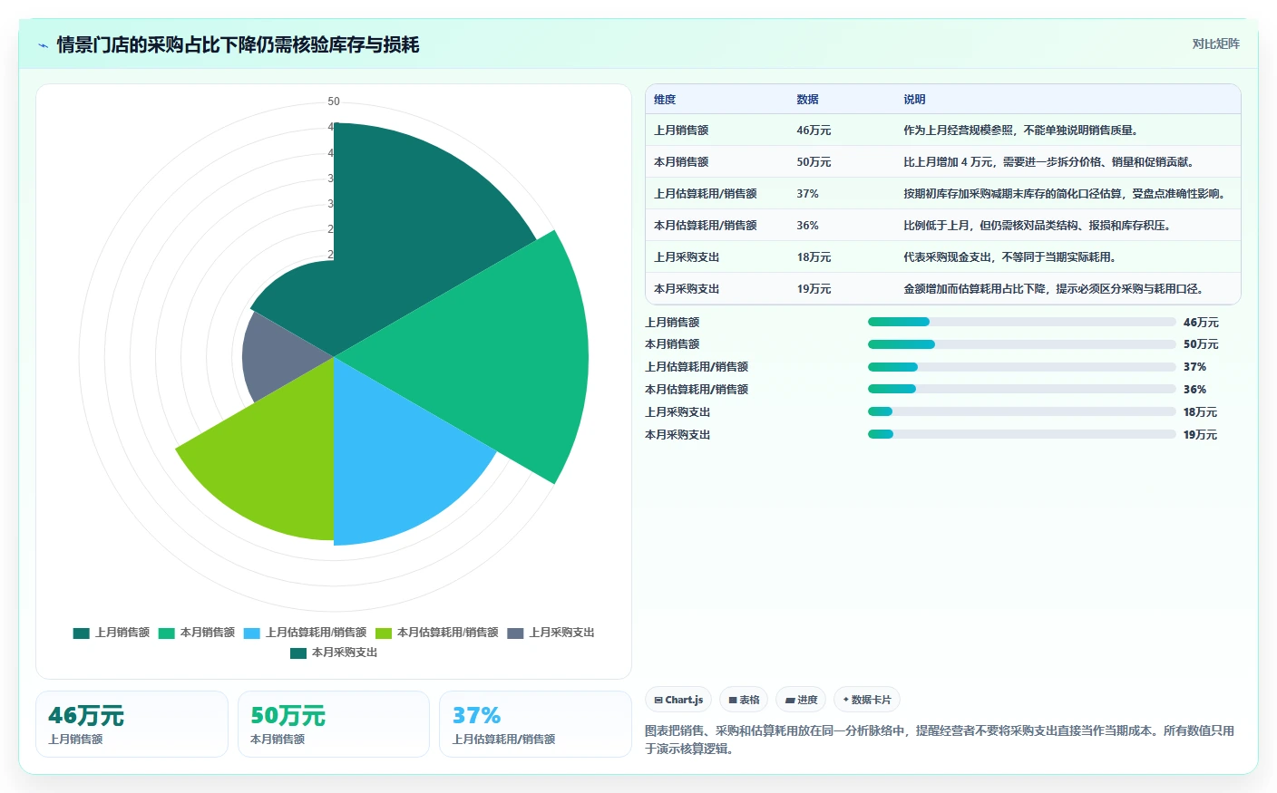 如何运营好一个店铺选择标准：团队执行维度如何评估成本控制