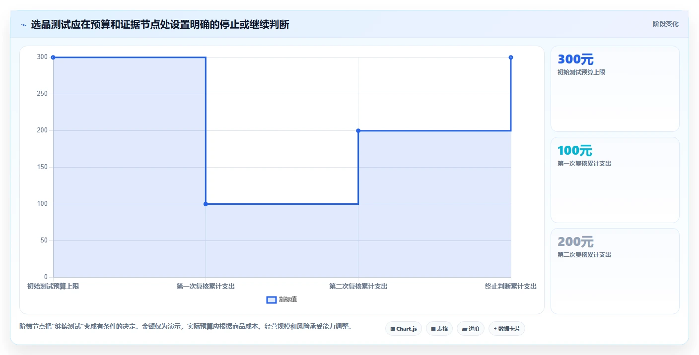 拼多多数据分析工具免费问题诊断：选品数据如何用成本控制改进