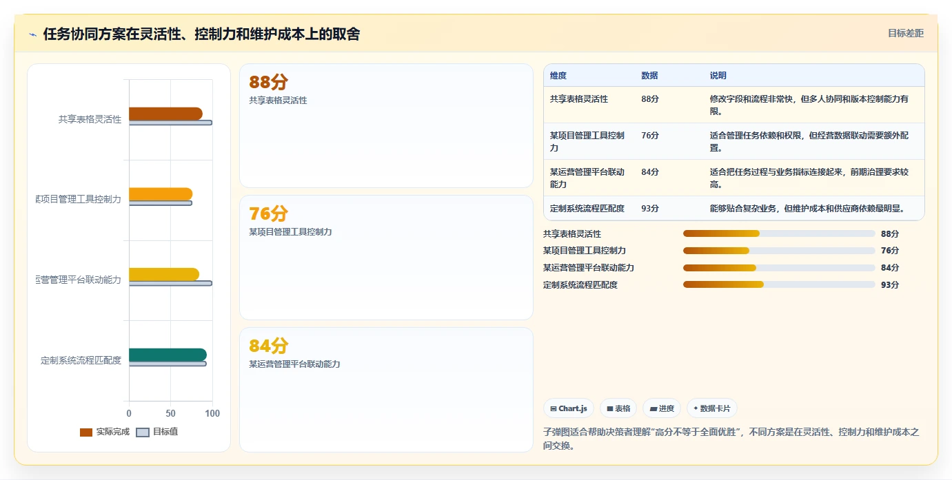 运营管理平台怎么用？任务协同场景下的自动化方案拆解