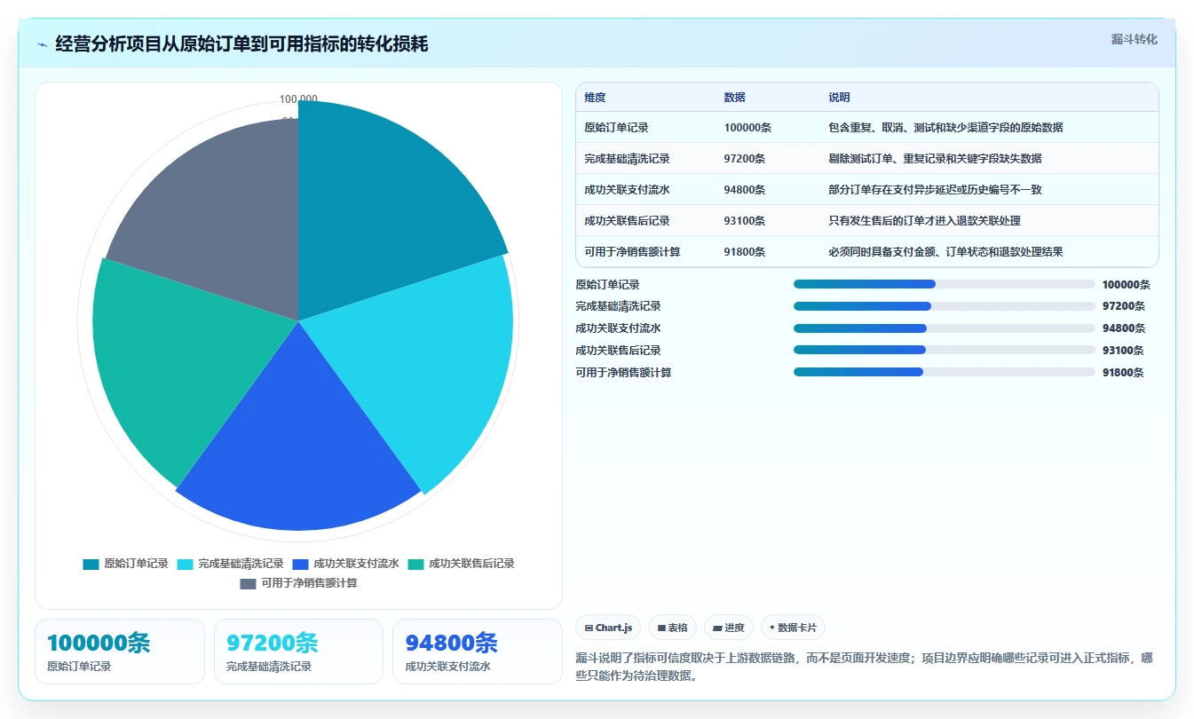 电商系统开发：项目经理场景拆解：需求评审如何做到明确项目边界