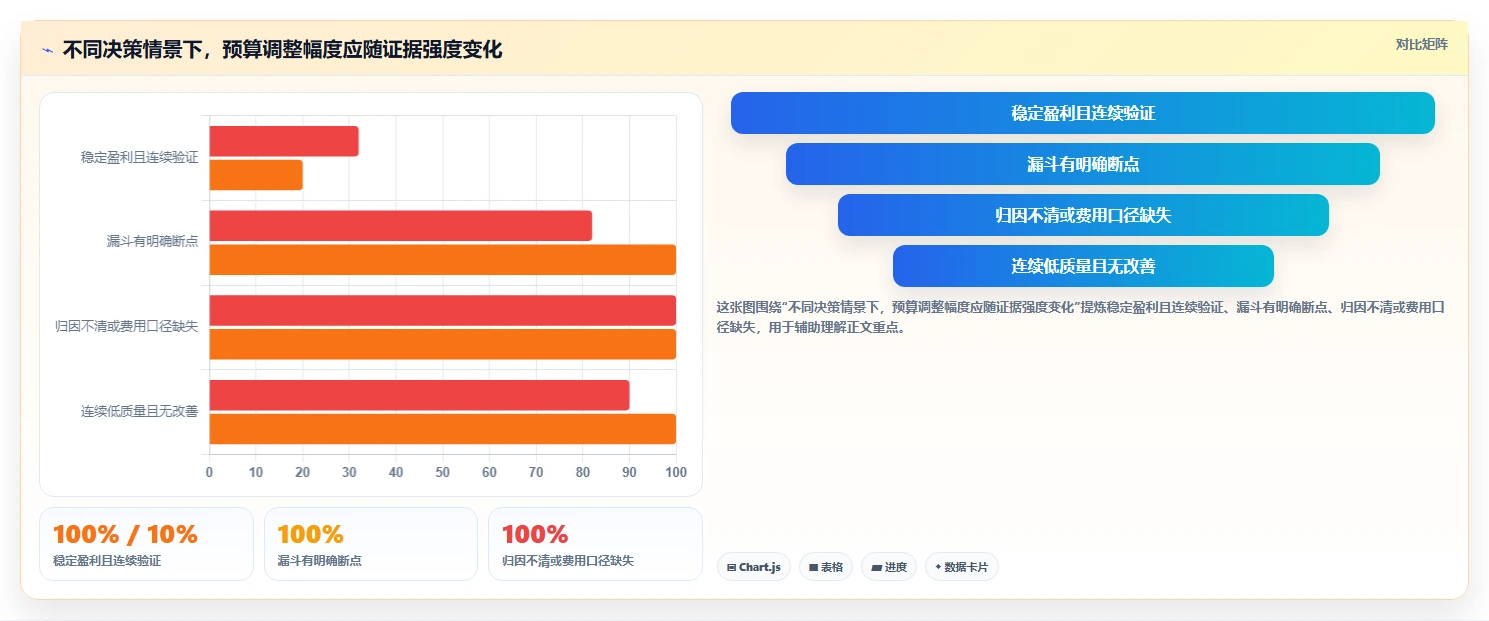 如何运营好一个店铺选择标准:流量获取维度如何评估效率提升