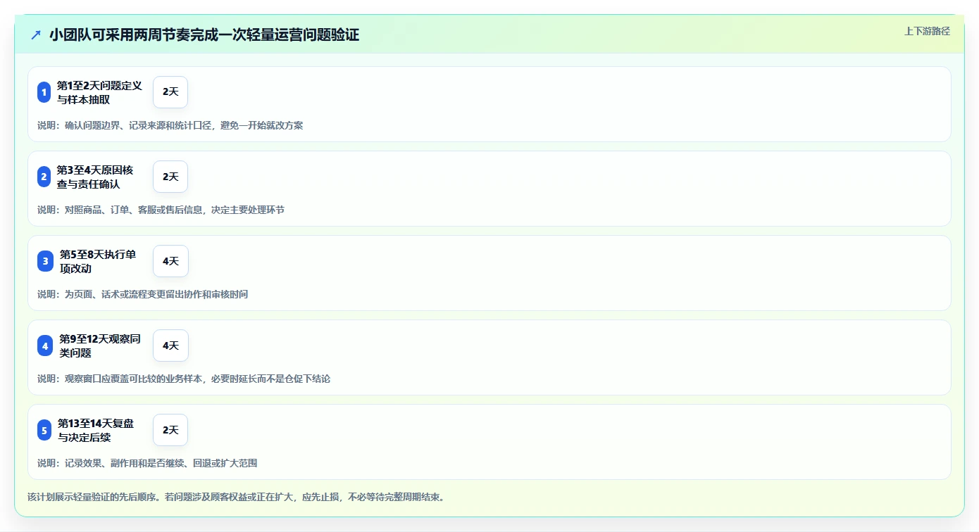 店铺运营包括哪些方面优化清单:客服管理与核心功能的关键动作