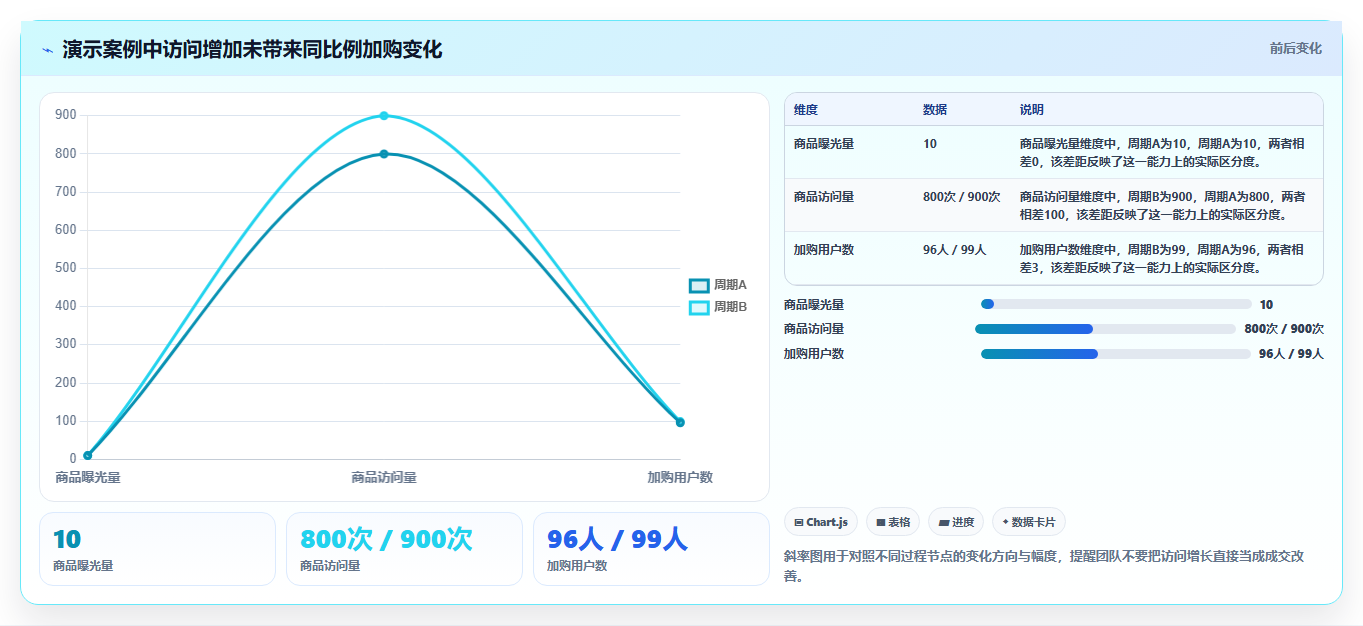 如何运营好一个店铺规划方法：数据复盘与工具对比如何衔接