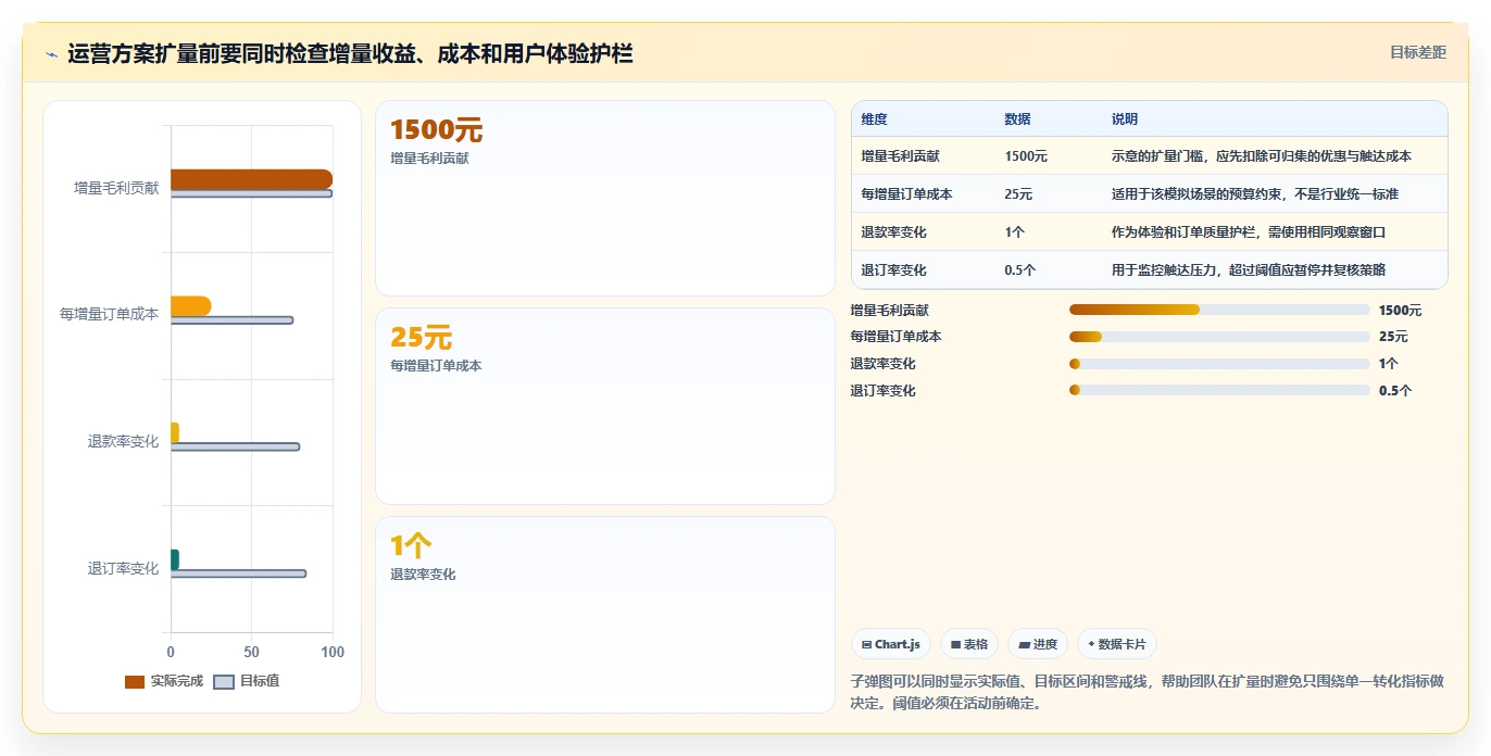 电商数据运营方案设计：用户洞察场景的实操教程怎么做