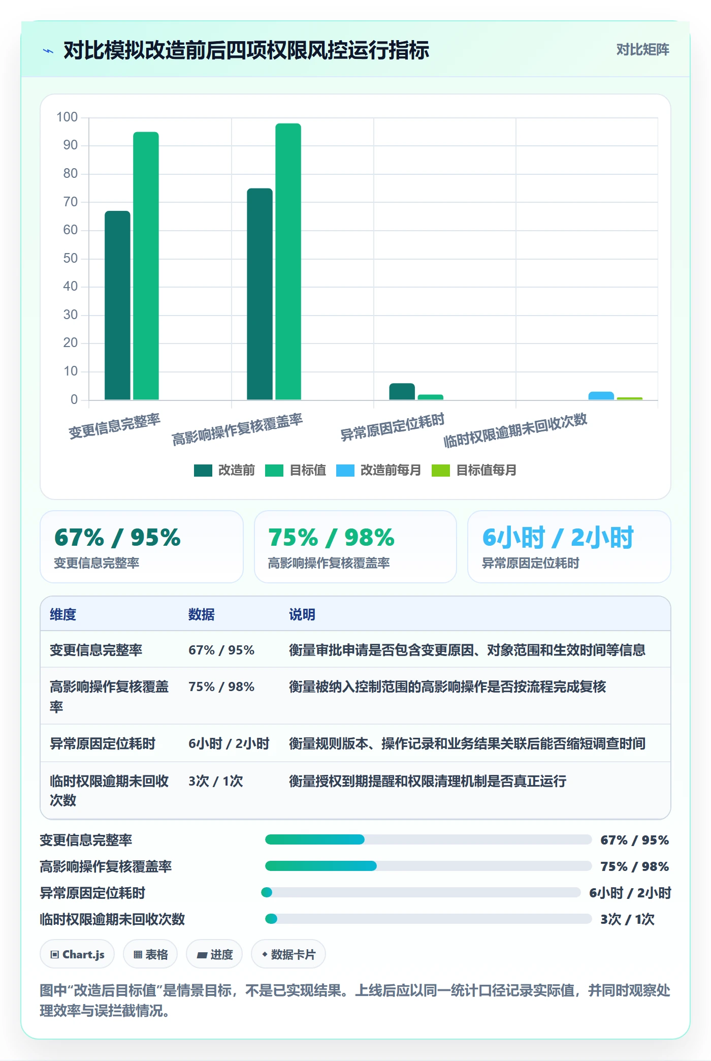 分账系统进阶课：围绕权限风控完善进阶玩法