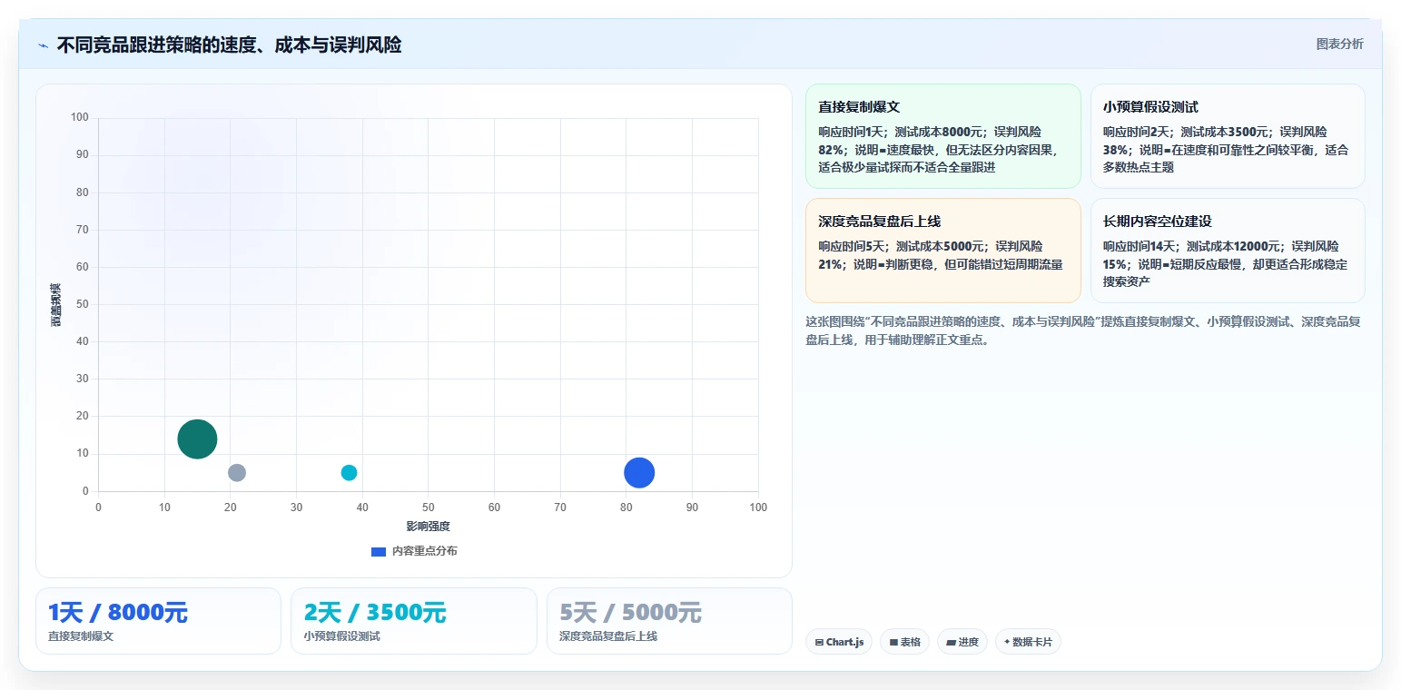 小红书数据分析：投放团队实操指南：围绕笔记表现解决“竞品变化快