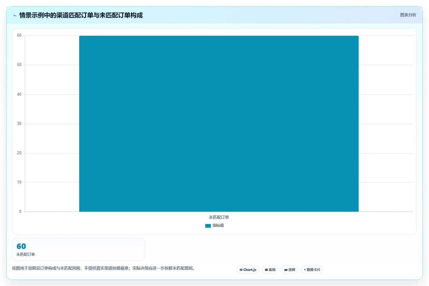 电商数据运营操作手册：渠道归因对应的自动化方案步骤