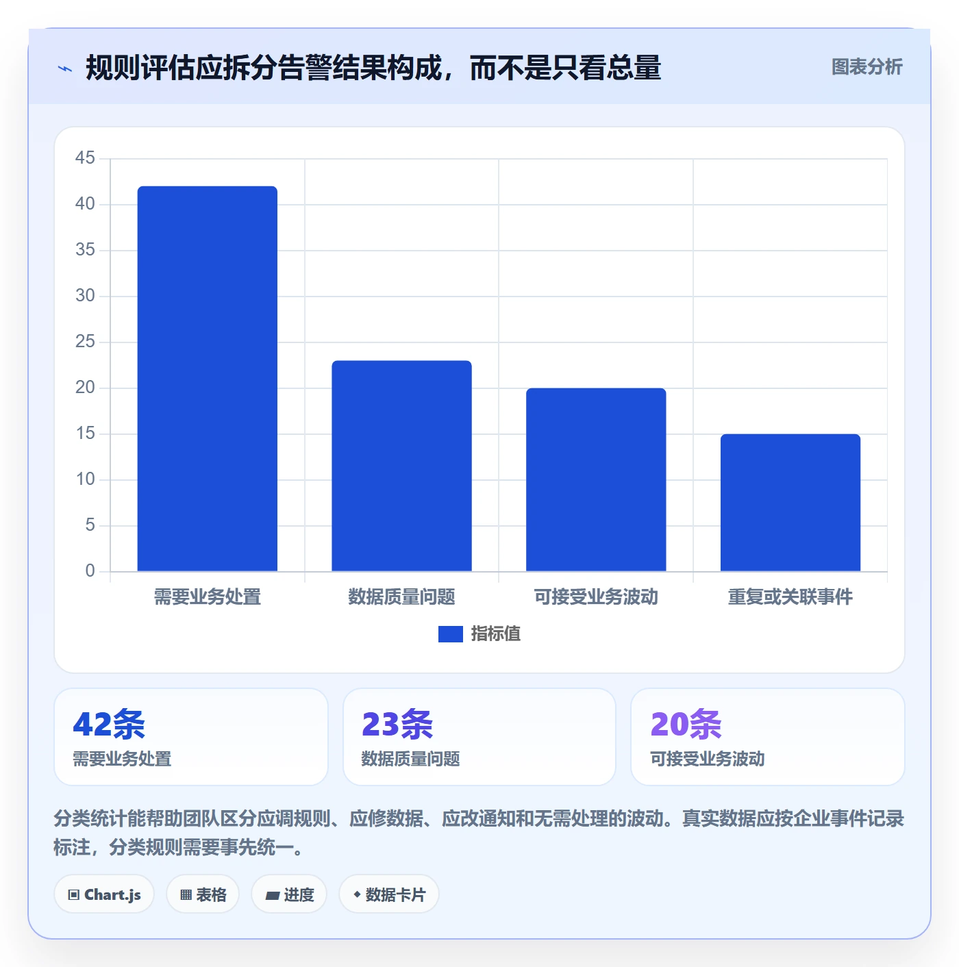 bi 平台执行标准：实时监控环节如何体现流程设计