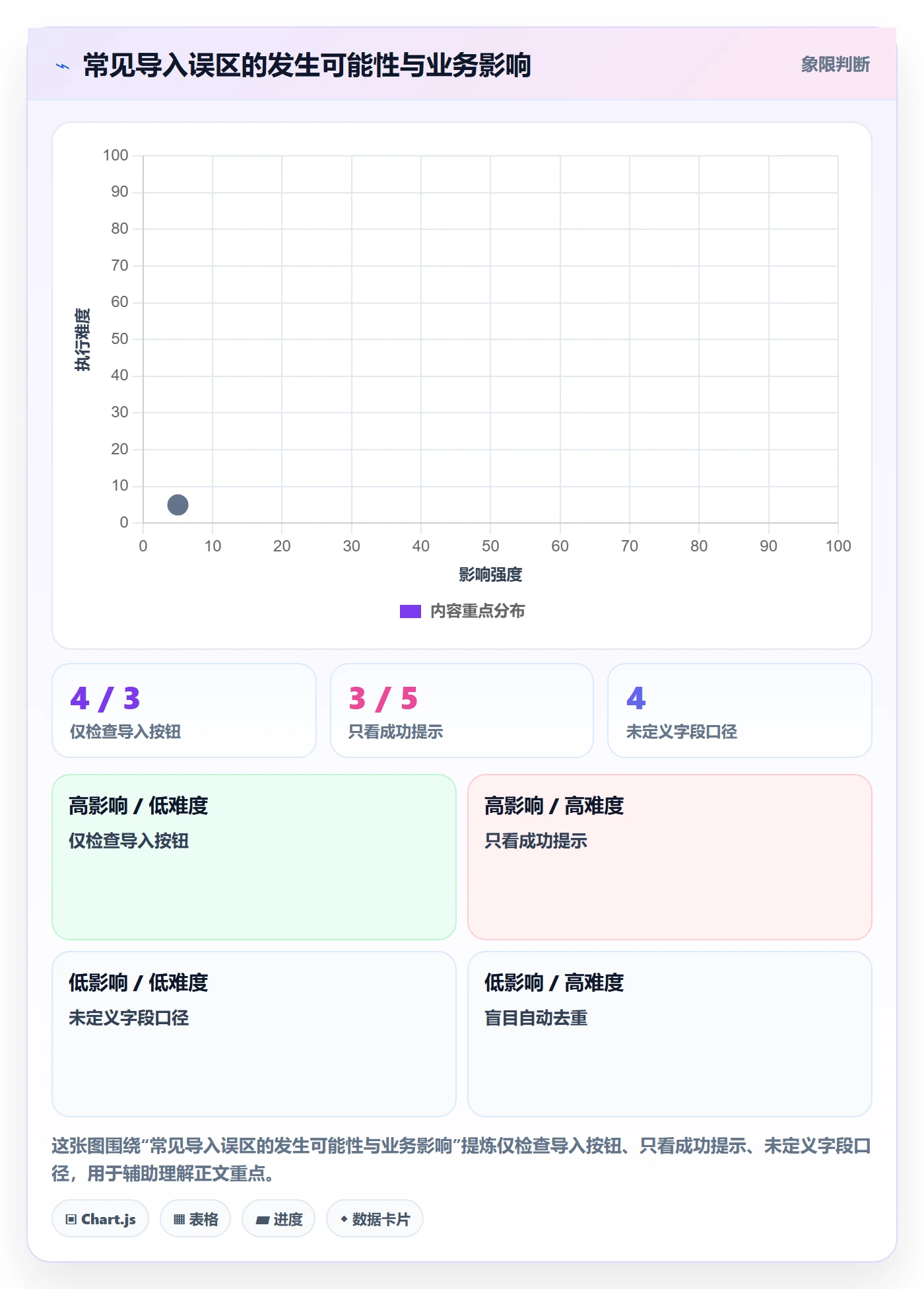 erp数据录入实用方法：围绕批量导入建立选型方法