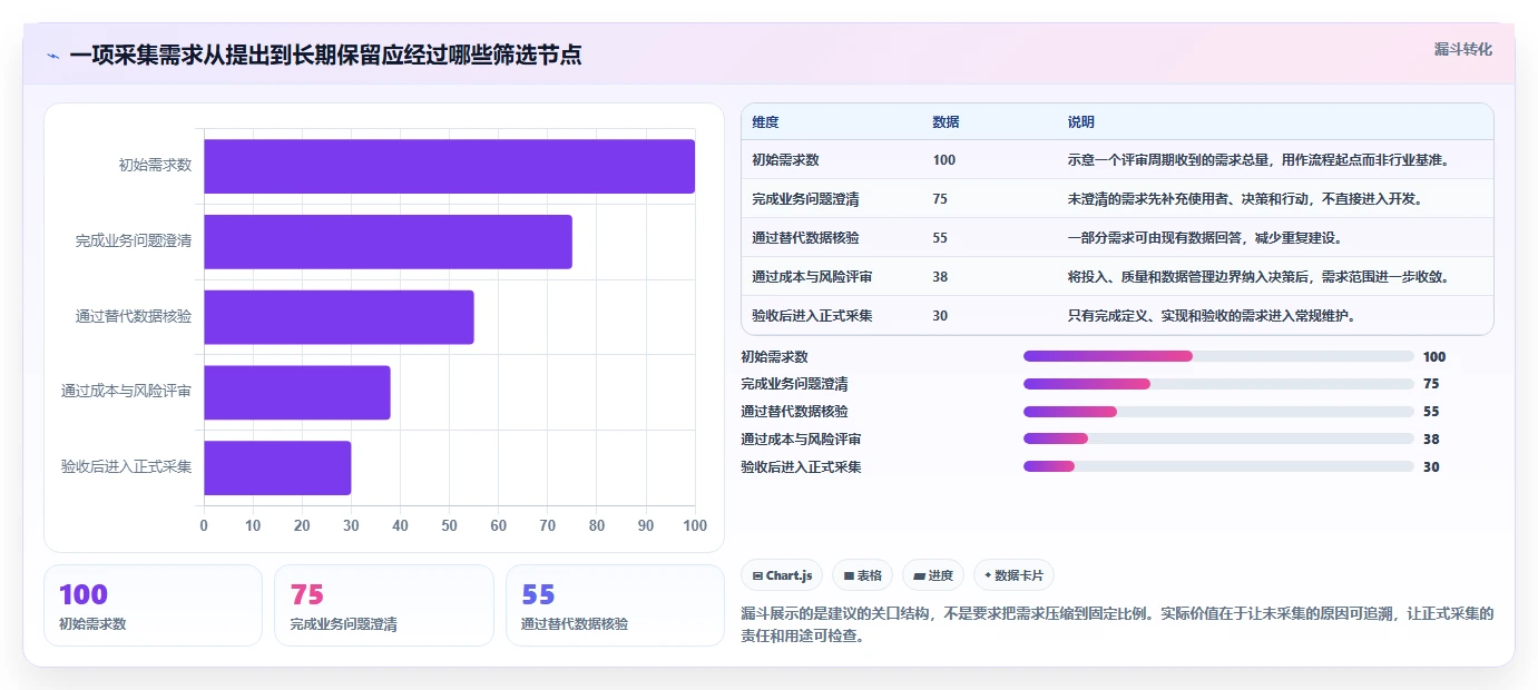 运营数据方案设计：数据采集场景的成本控制怎么做