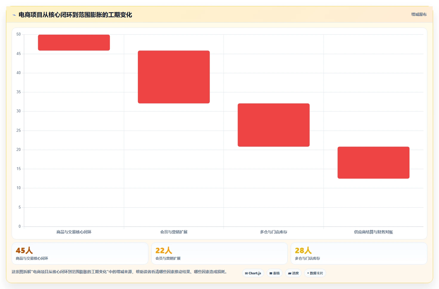 电商系统开发：产品经理场景拆解：架构设计如何做到明确项目边界