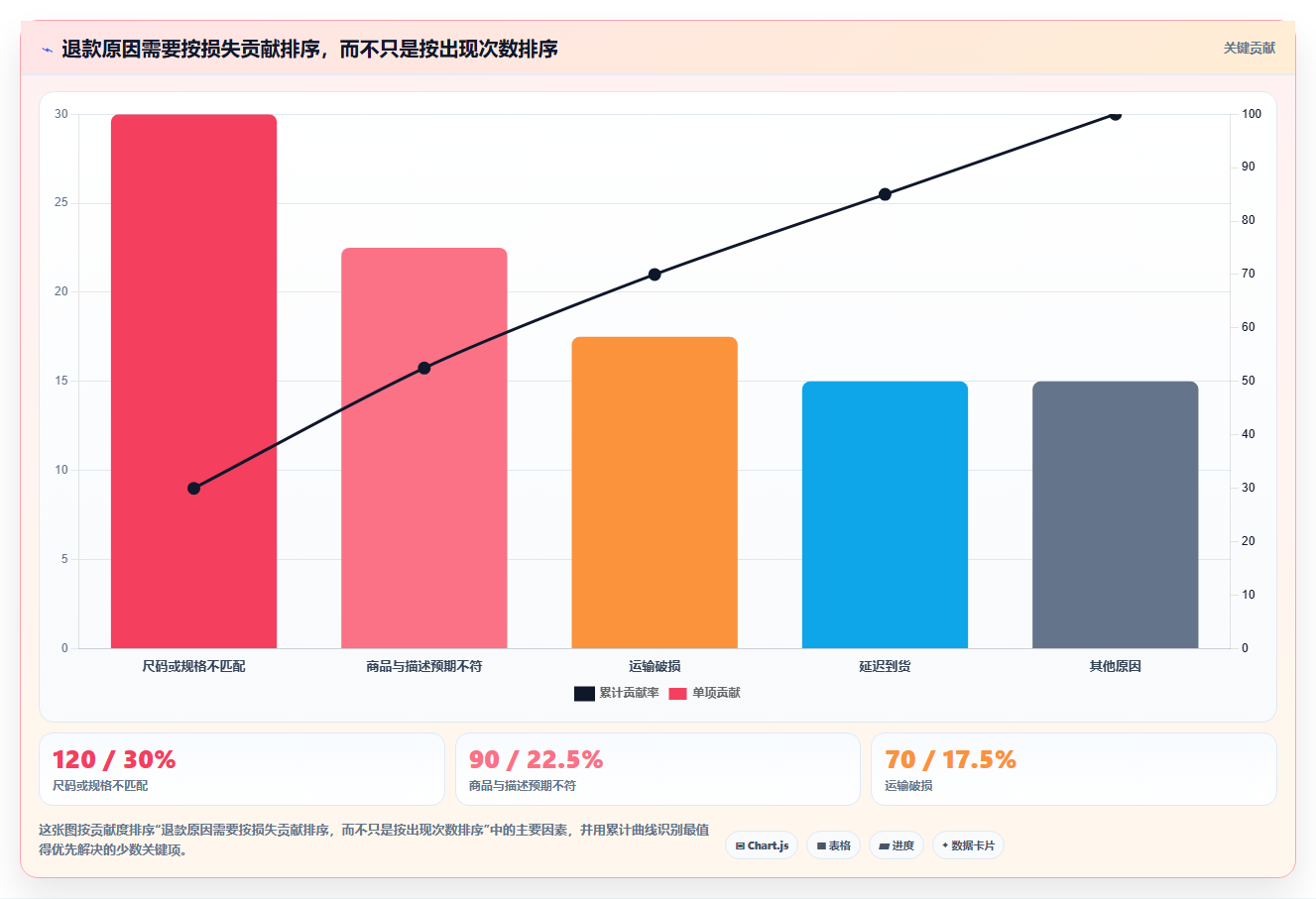 店铺运营包括哪些方面运营框架：把用户运营纳入进阶玩法