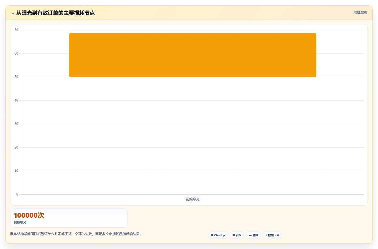 小红书数据分析：小红书新手精细化指南：从爆文拆解发现投放难归因根因