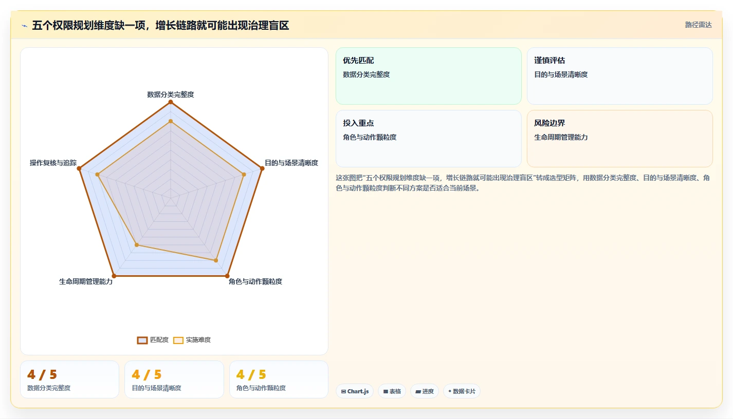 电商crm系统规划方法：权限合规与增长策略如何衔接
