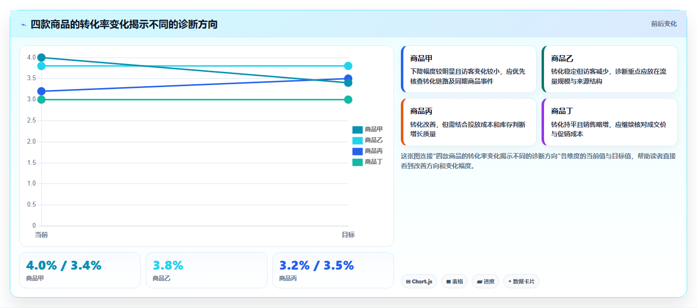 电商数据运营怎么管？以商品分析为核心的工具对比方案