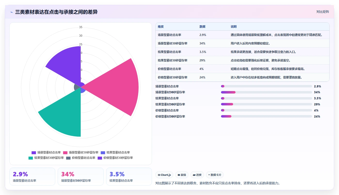 直播数据复盘：直播负责人决策指南：面对点击率低如何兼顾形成改进清单