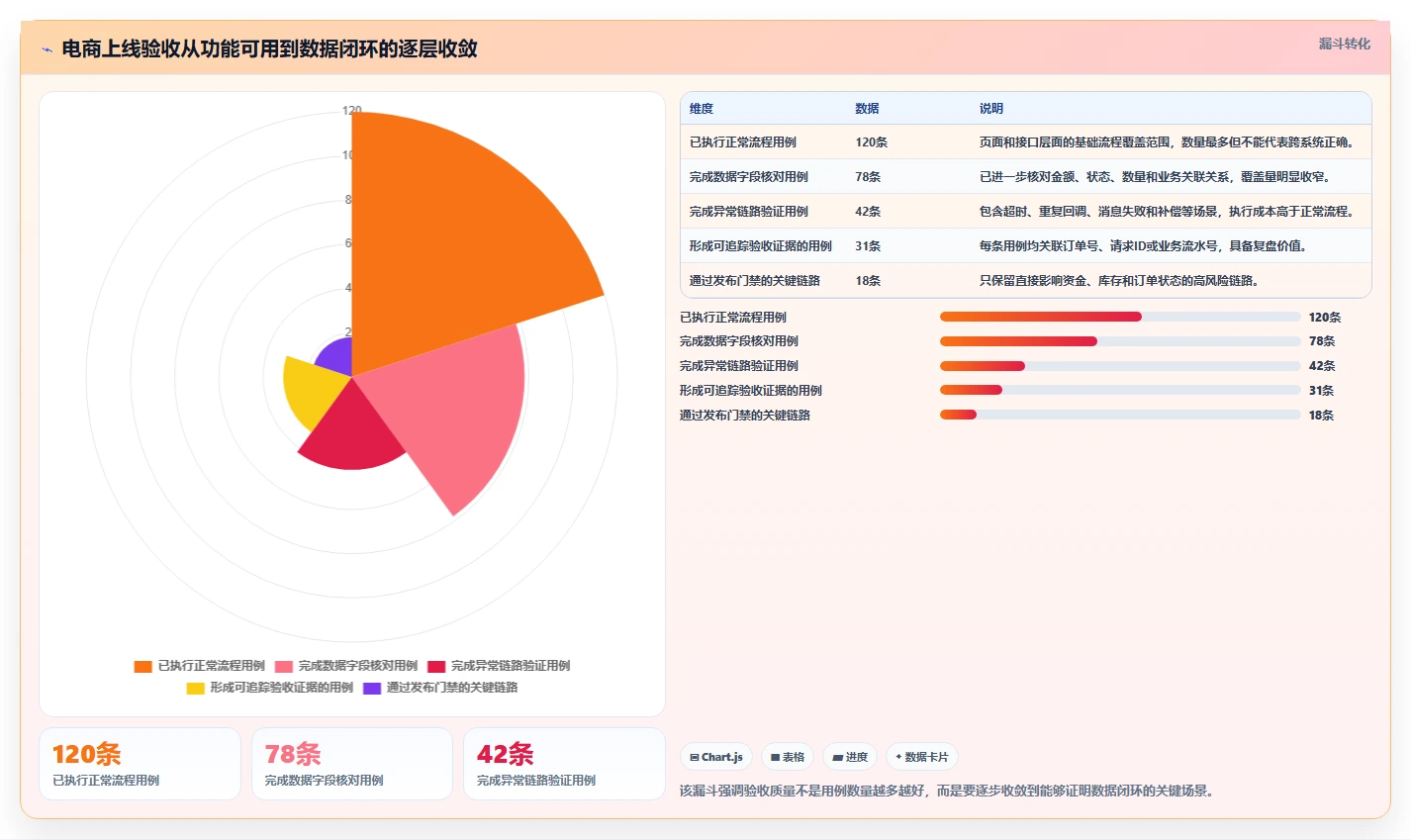 电商系统开发：开发团队复盘框架：上线验收如何定位数据风险